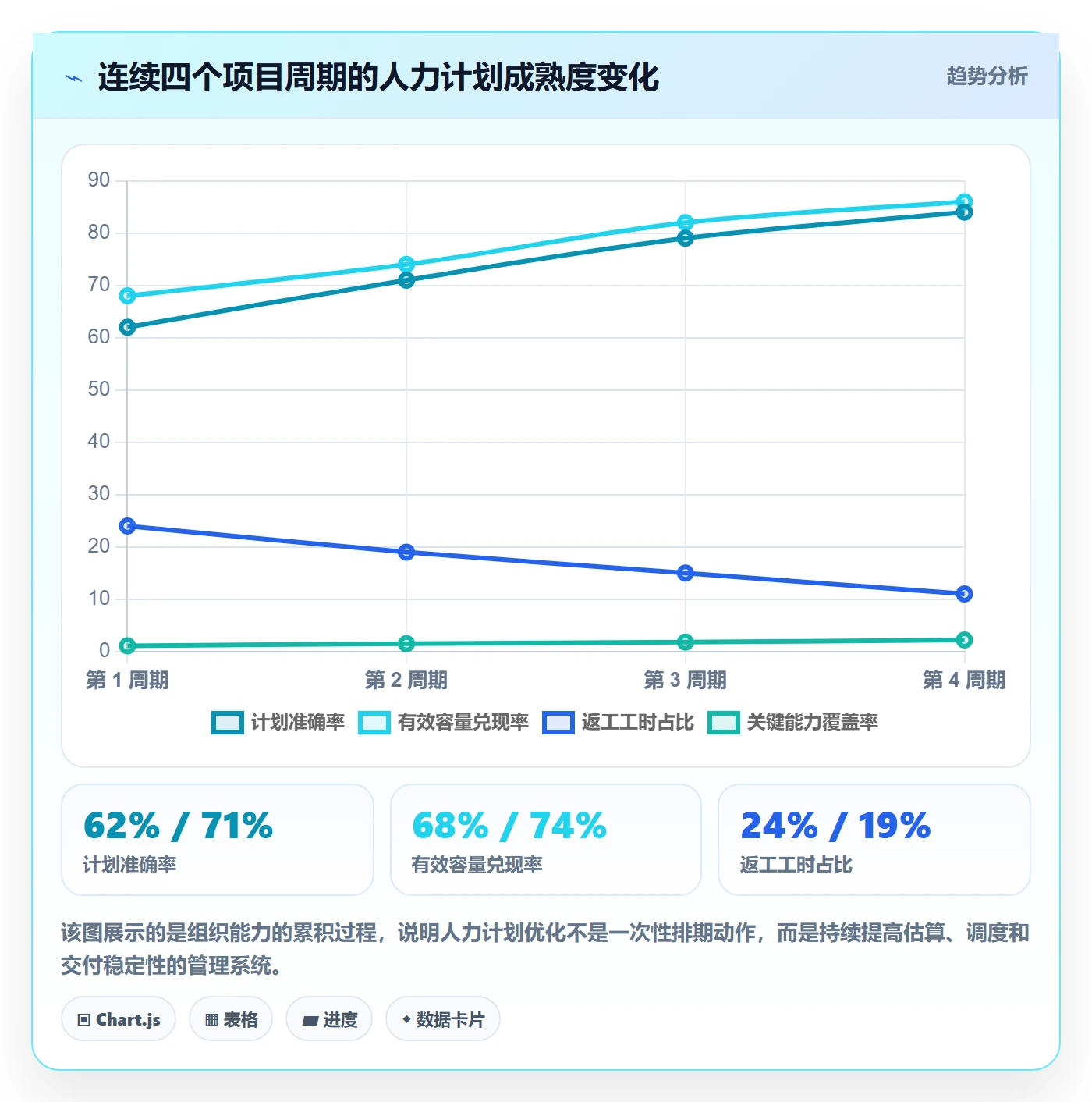 工作量落地方案:项目成员开展人力资源计划的落地方案案例解析