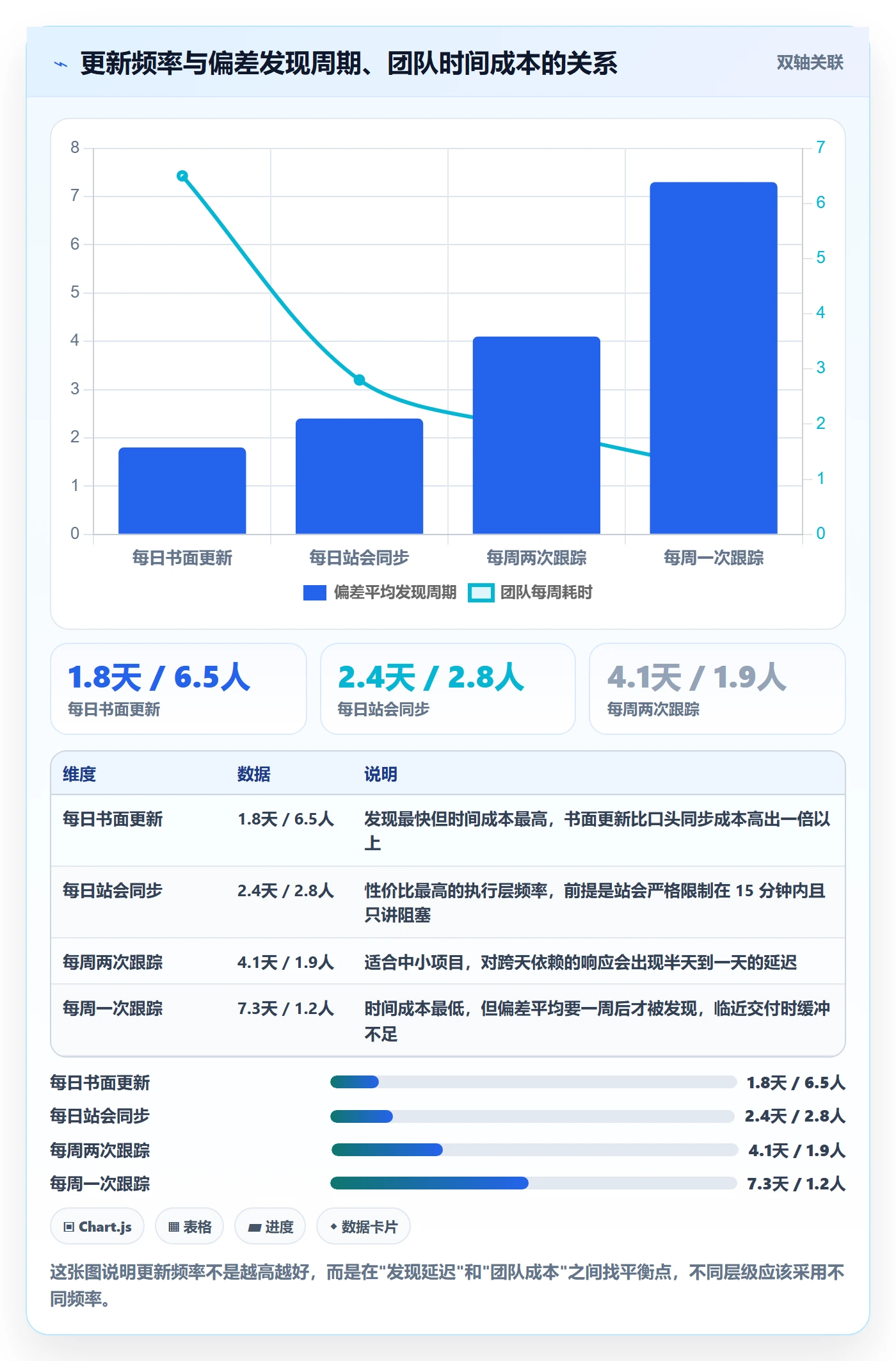 进展最佳实践:项目经理进度跟踪制度设计,常见问题