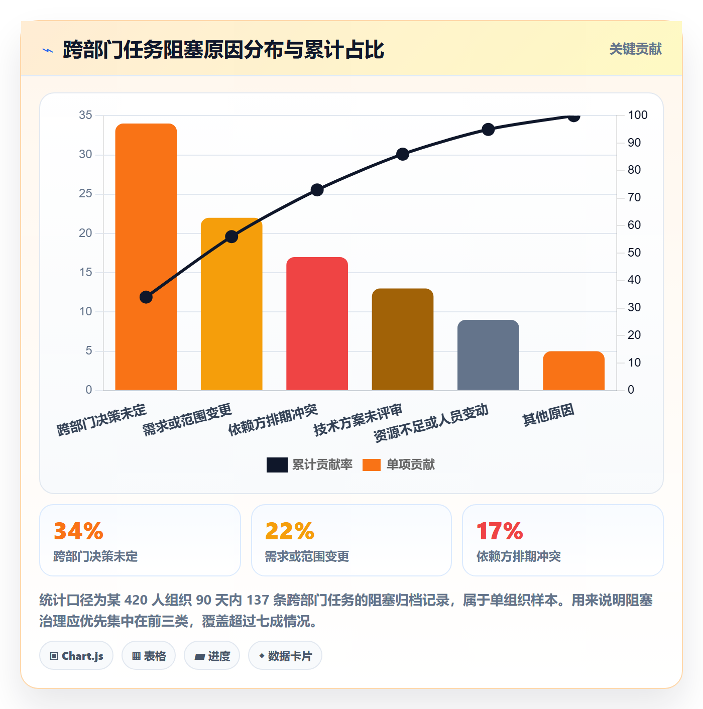 开始怎么做?PMO流程优化:任务执行从0到1