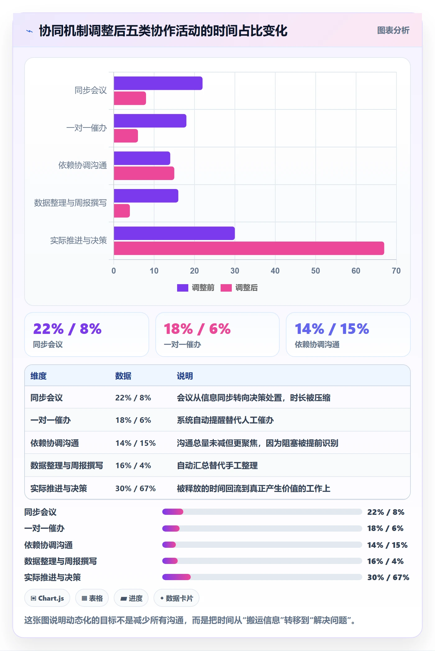 进度跟踪如何做好动态?产品经理协同管理与操作步骤