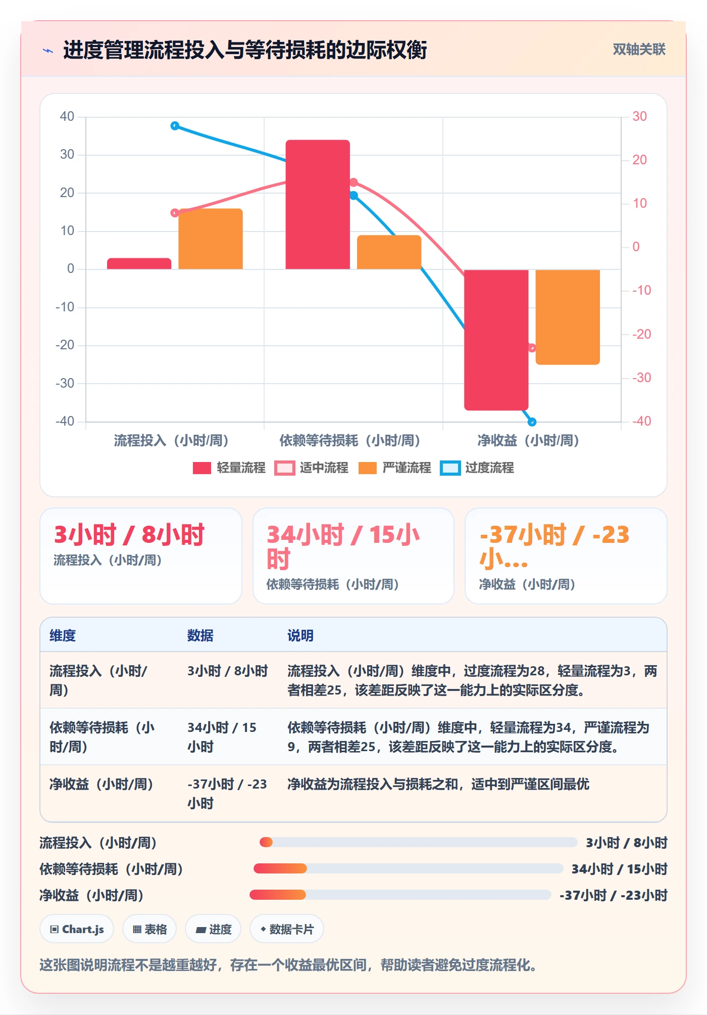 任务进度管理指南:跨部门团队如何做好进度管理,效率提升全流程