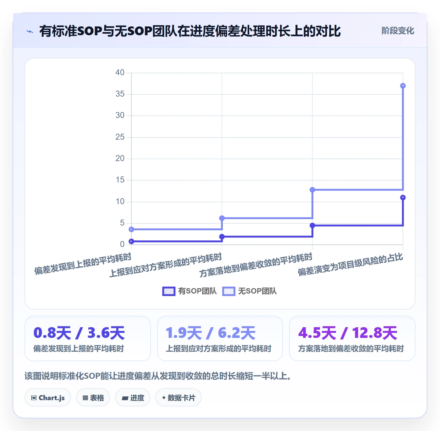 实际进度管理指南:项目成员如何做好进度管理,制度设计全流程