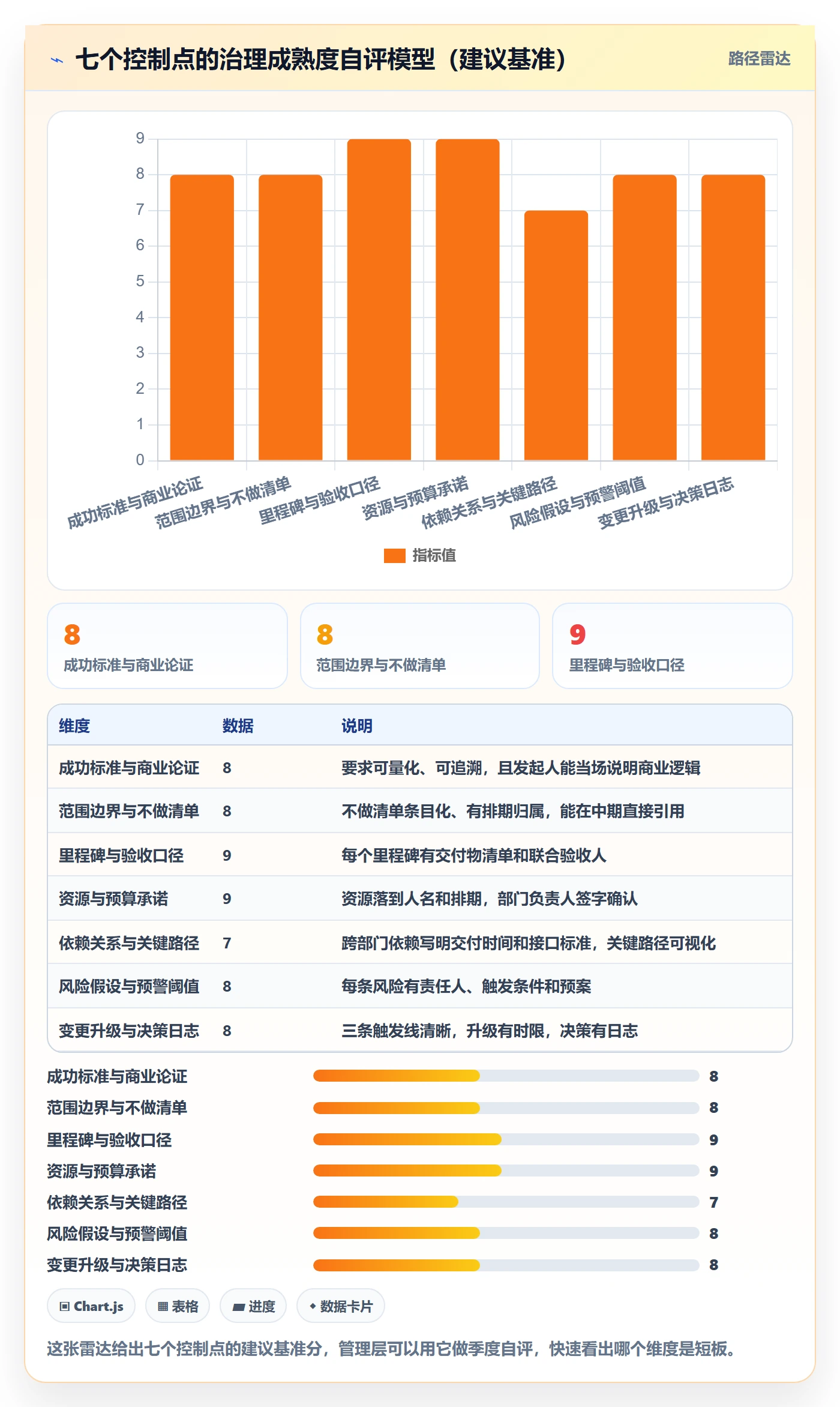 项目规划主计划教程:管理层最佳实践,避坑指南