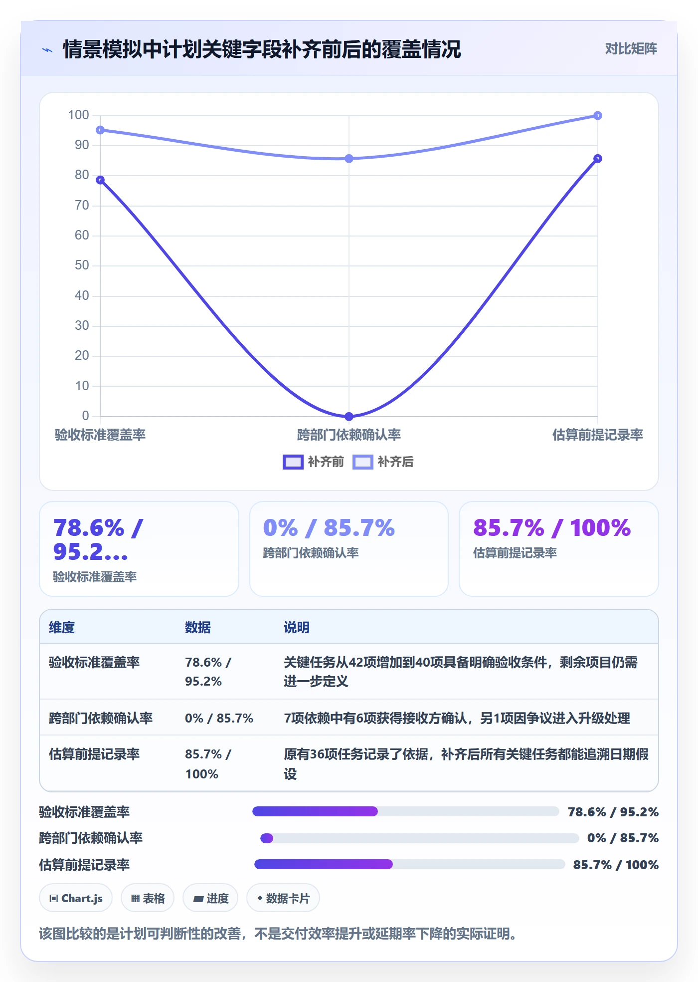 计划时间管理方法大全:管理层甘特图落地方案落地清单