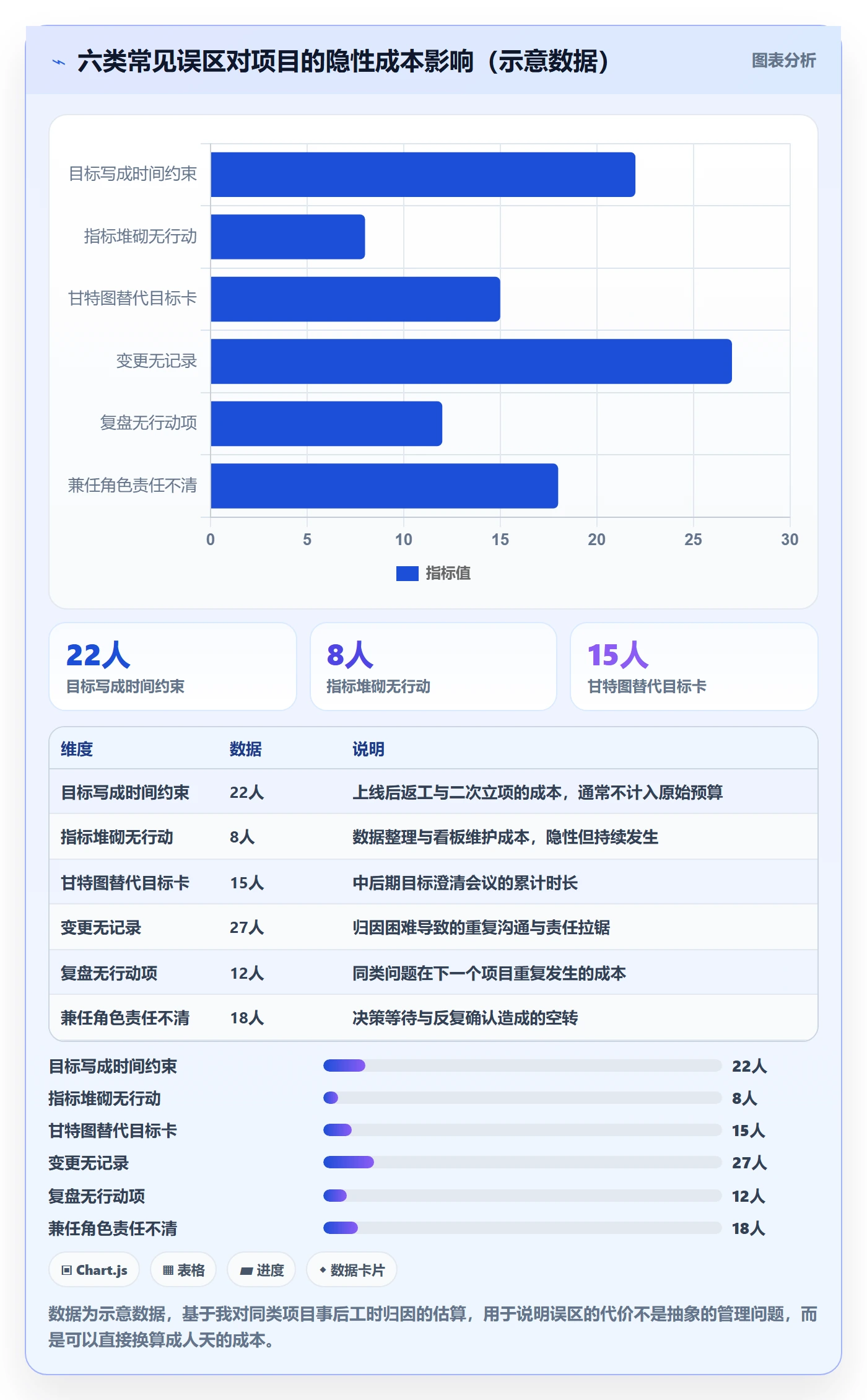 项目目标流程与规范:产品经理项目目标实操方法关键指标