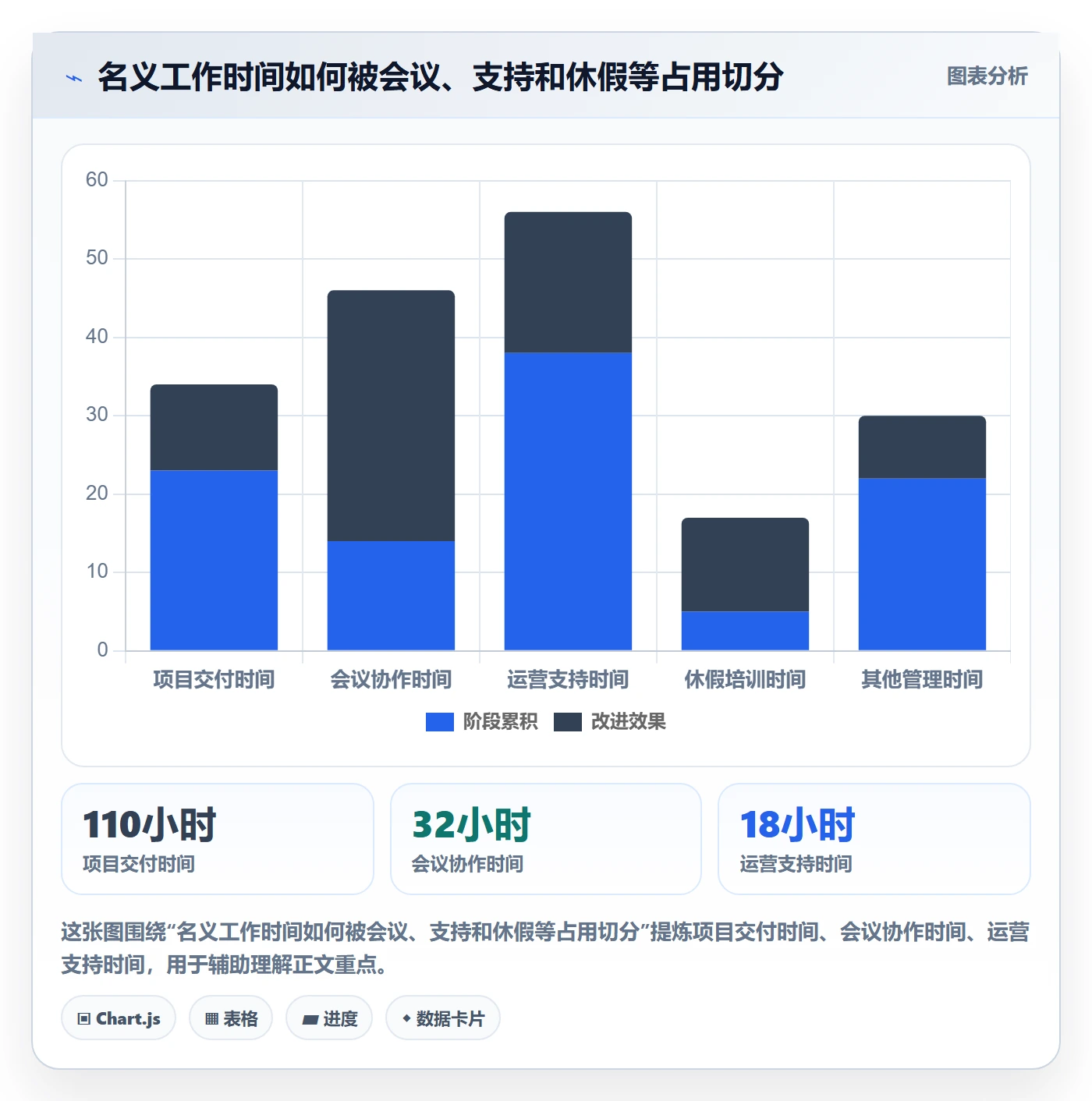 人力资源计划如何做好工作量?项目经理效率提升与操作步骤