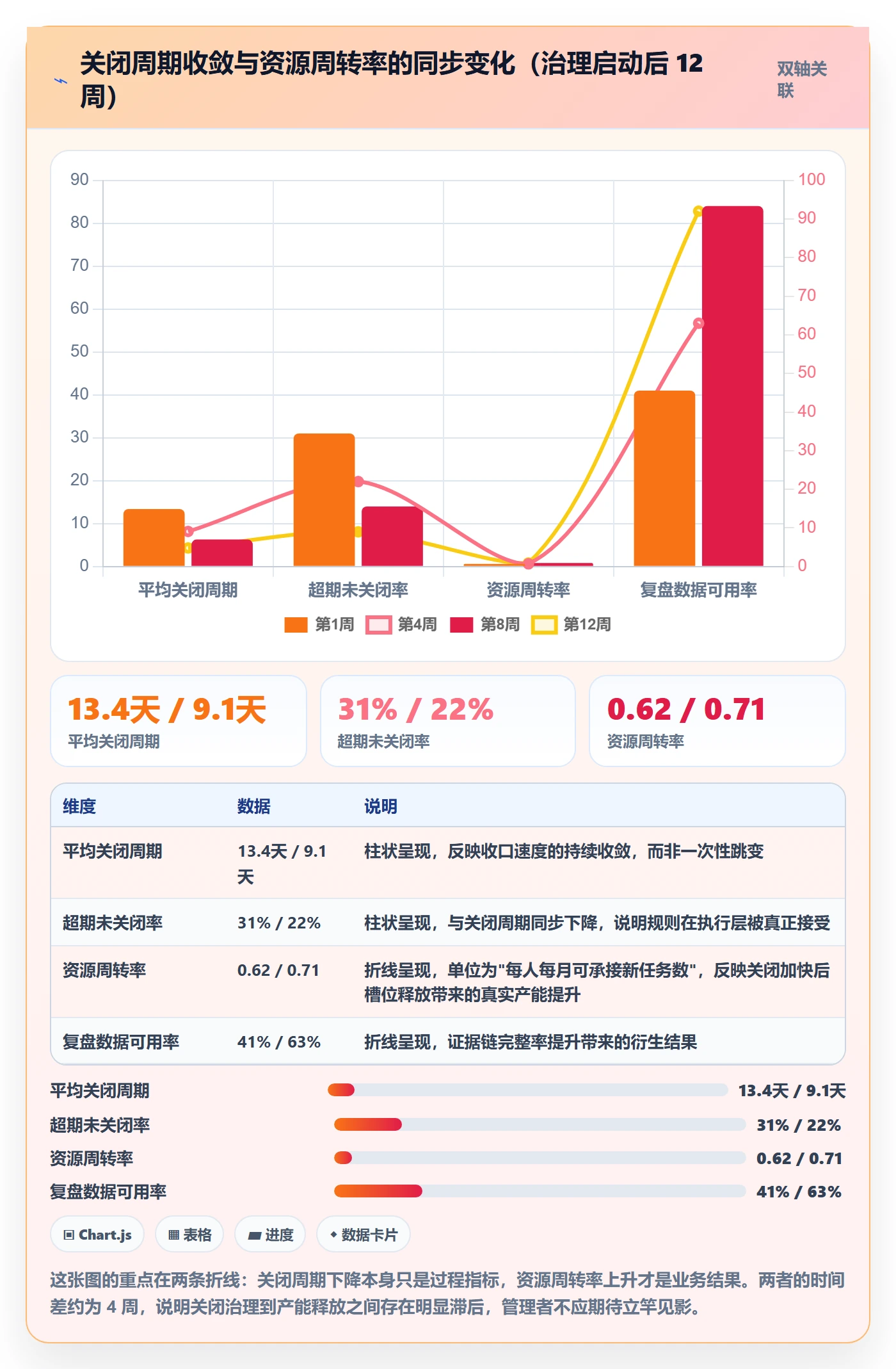 关闭最佳实践:实施团队任务执行效率提升,常见问题