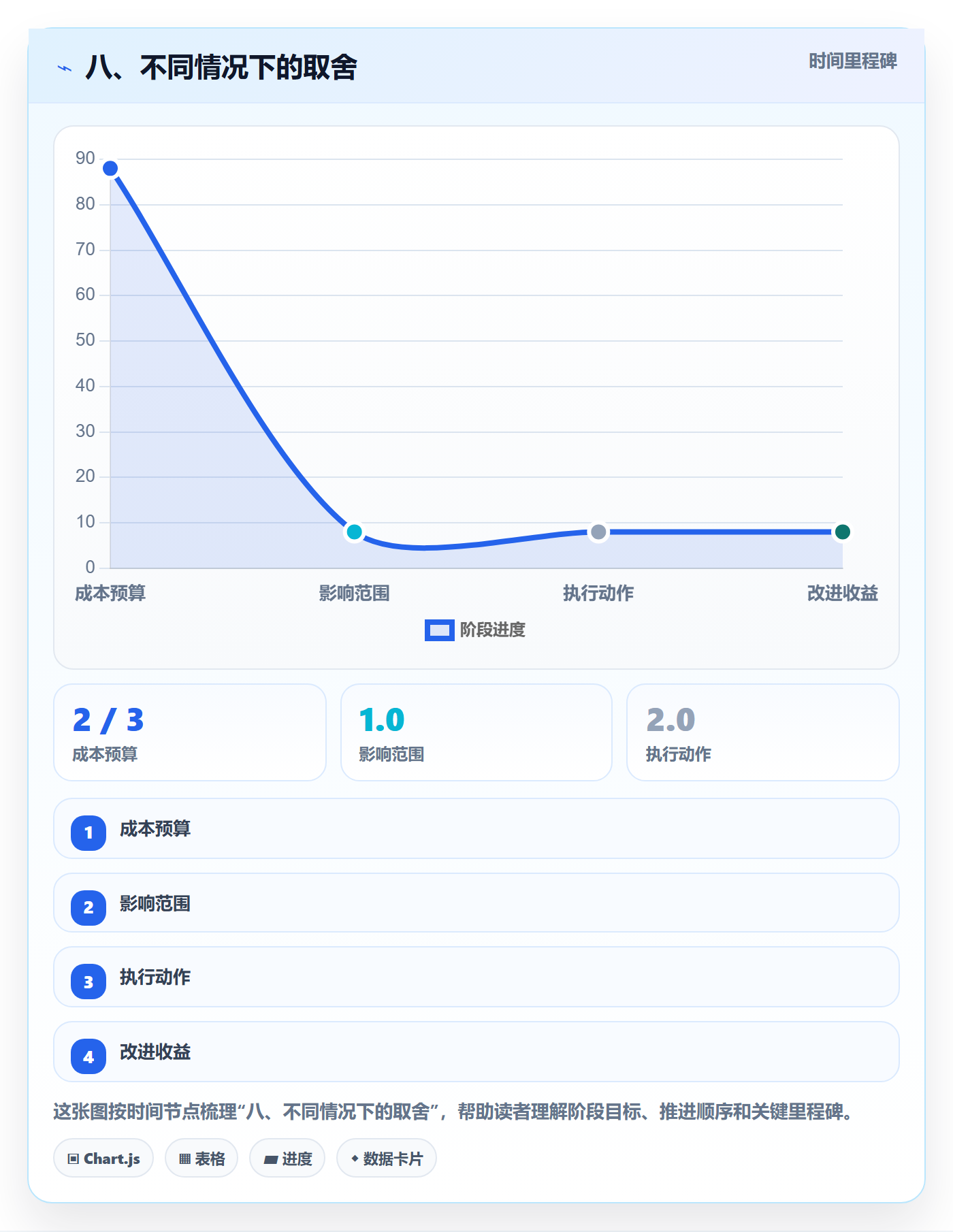 八、不同情况下的取舍