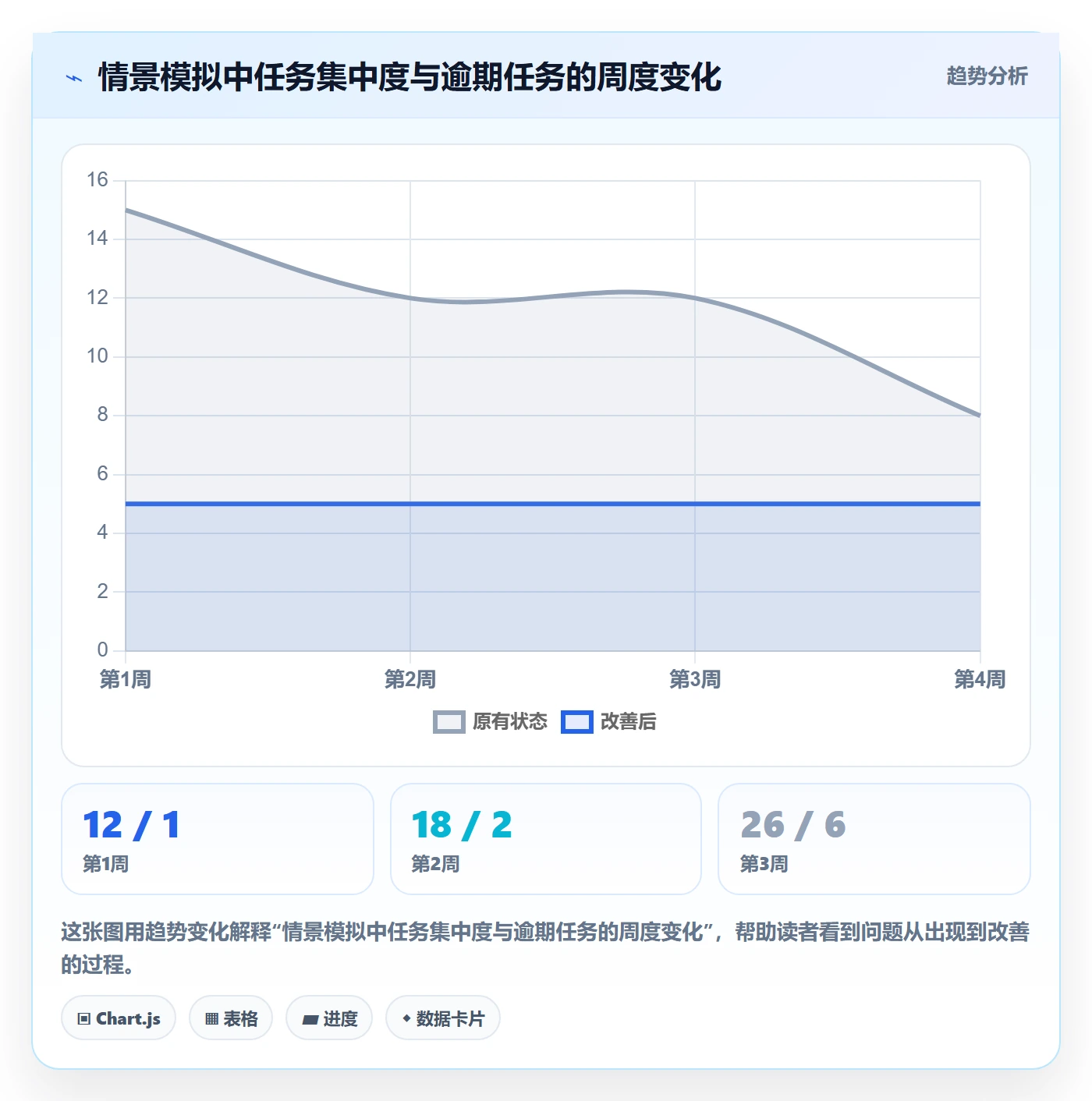 日历视图如何做好月视图?项目经理数据分析与操作步骤