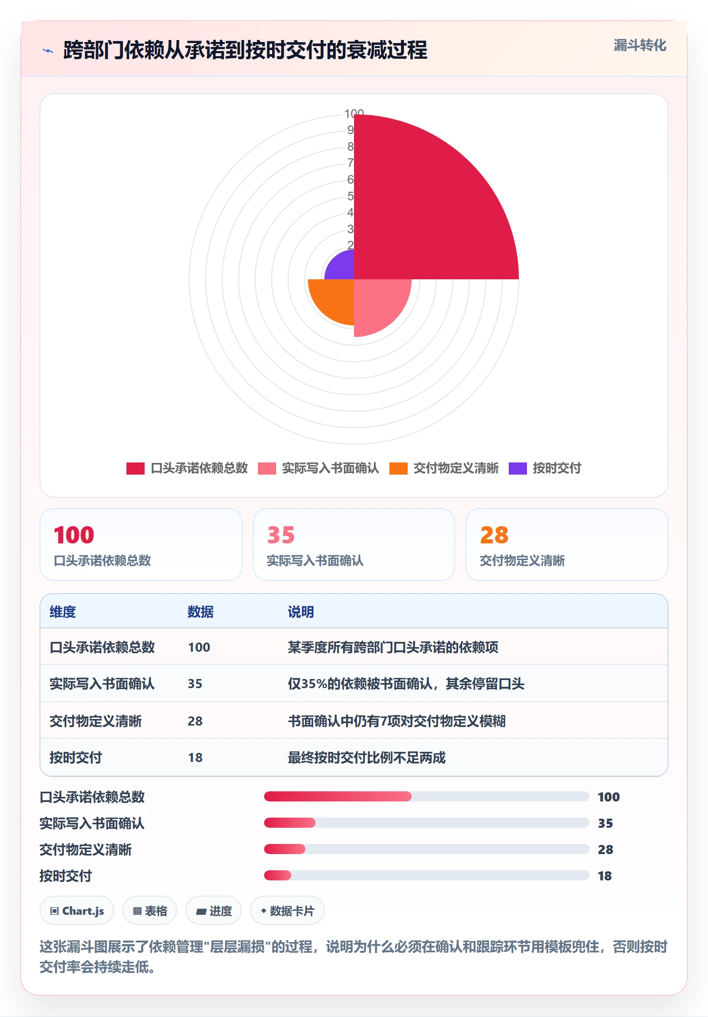 FS实操方法:跨部门团队提升任务依赖效率的实操方法方法与模板