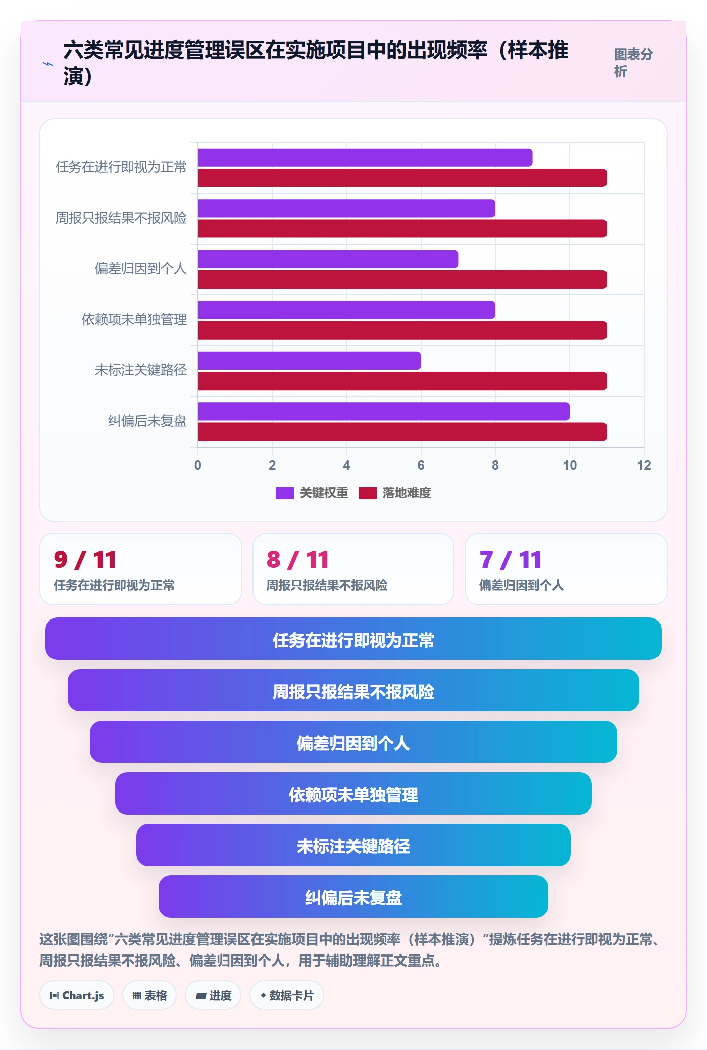 进度管理如何做好进度偏差?实施团队最佳实践与操作步骤