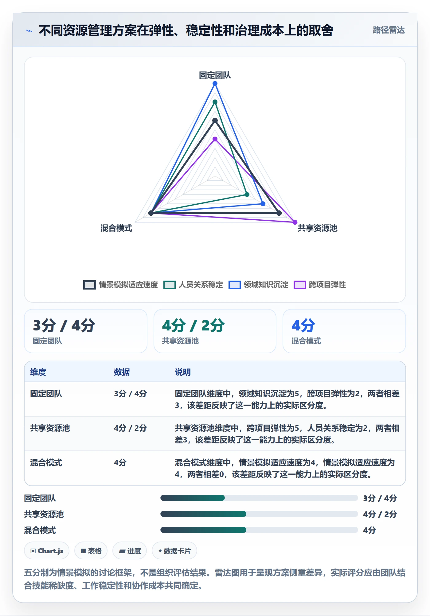 资源管理团队全流程:项目经理最佳实践与一文讲清