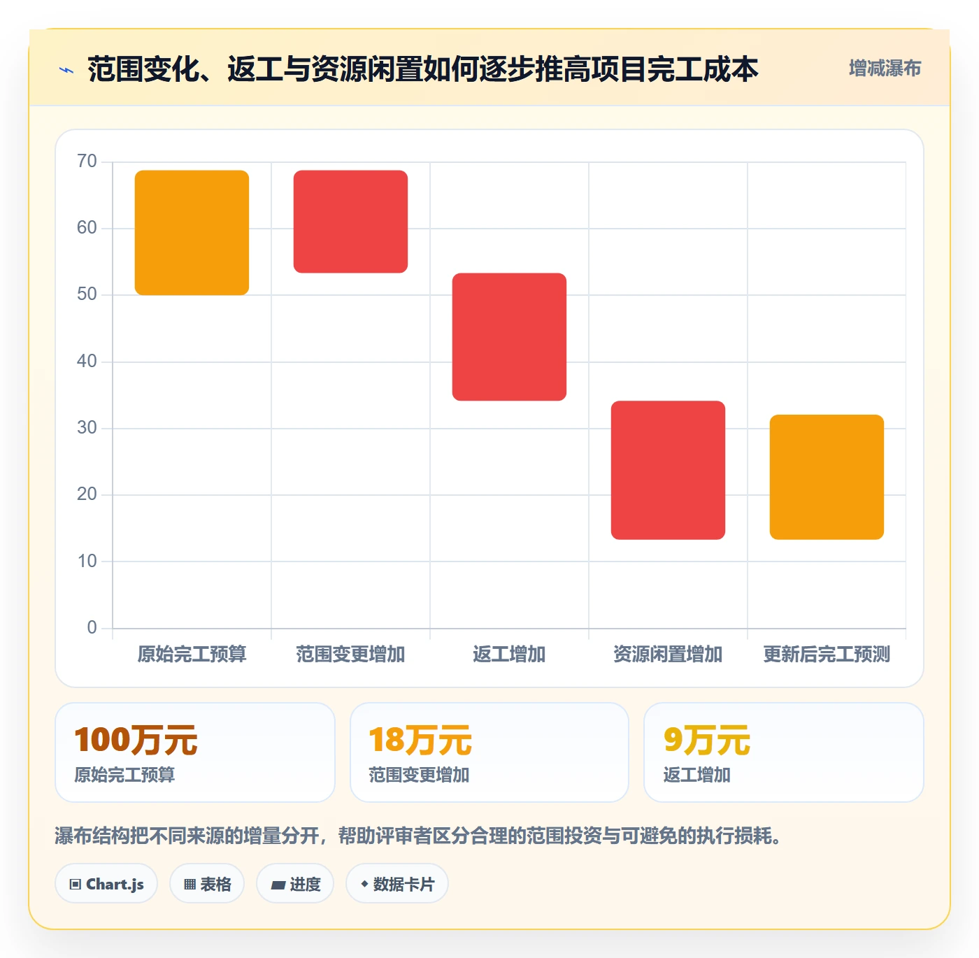 实际成本管理方法大全：产品经理成本管理流程优化落地清单