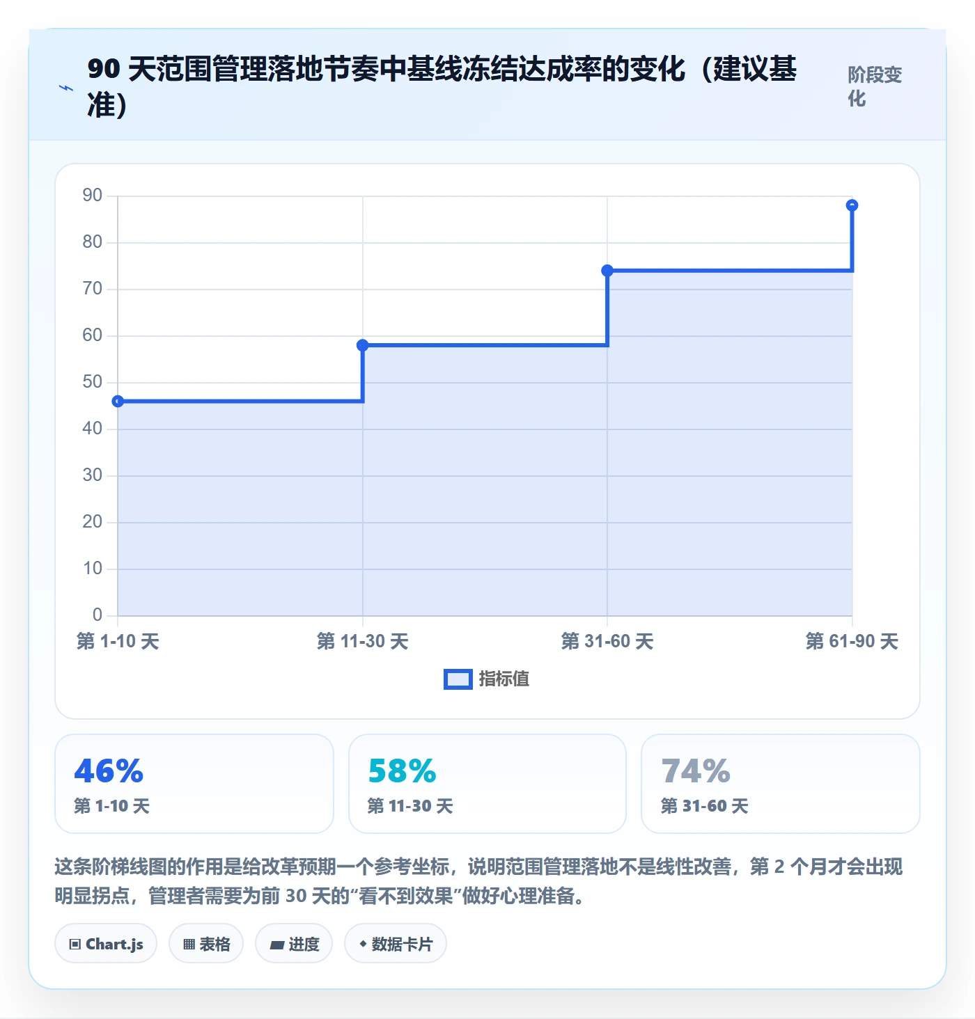 范围管理方法大全:项目经理项目范围最佳实践落地清单