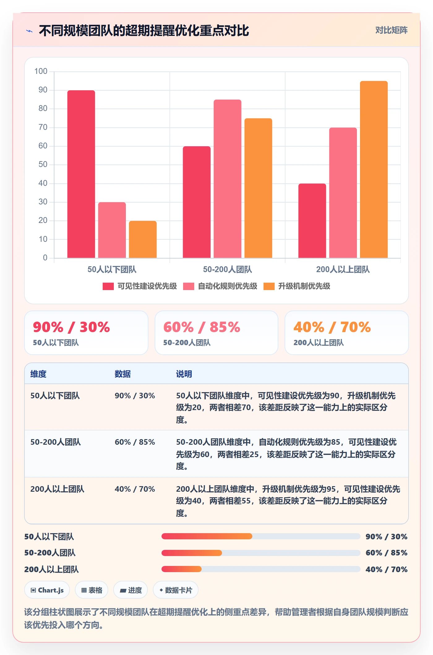 任务提醒如何做好超期提醒？企业管理者流程优化与操作步骤