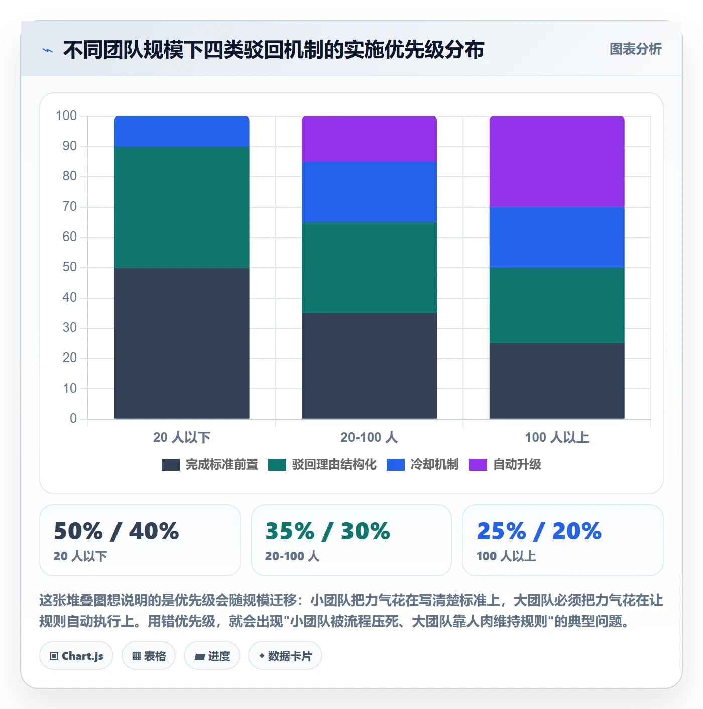 驳回实操方法:项目成员提升任务验收效率的流程优化方法与模板