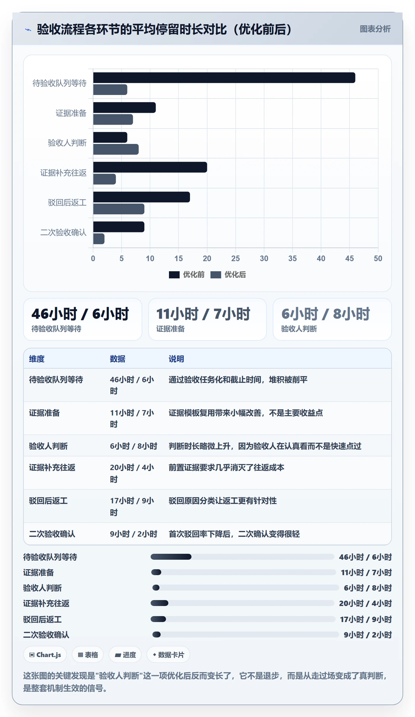 确认完成落地方案:项目成员开展任务验收的实操方法案例解析