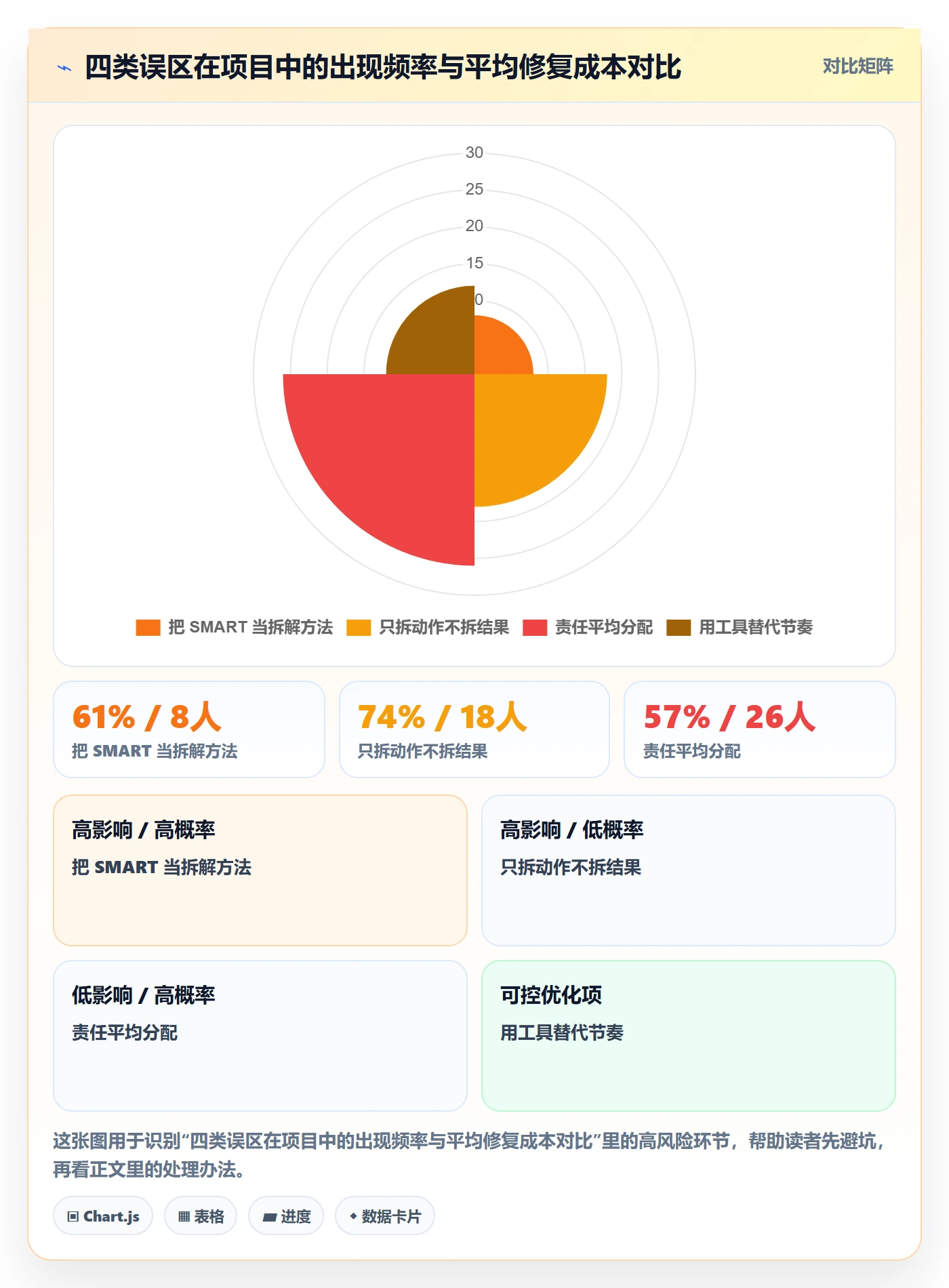 目标拆解管理指南:项目负责人如何做好项目目标,落地方案全流程
