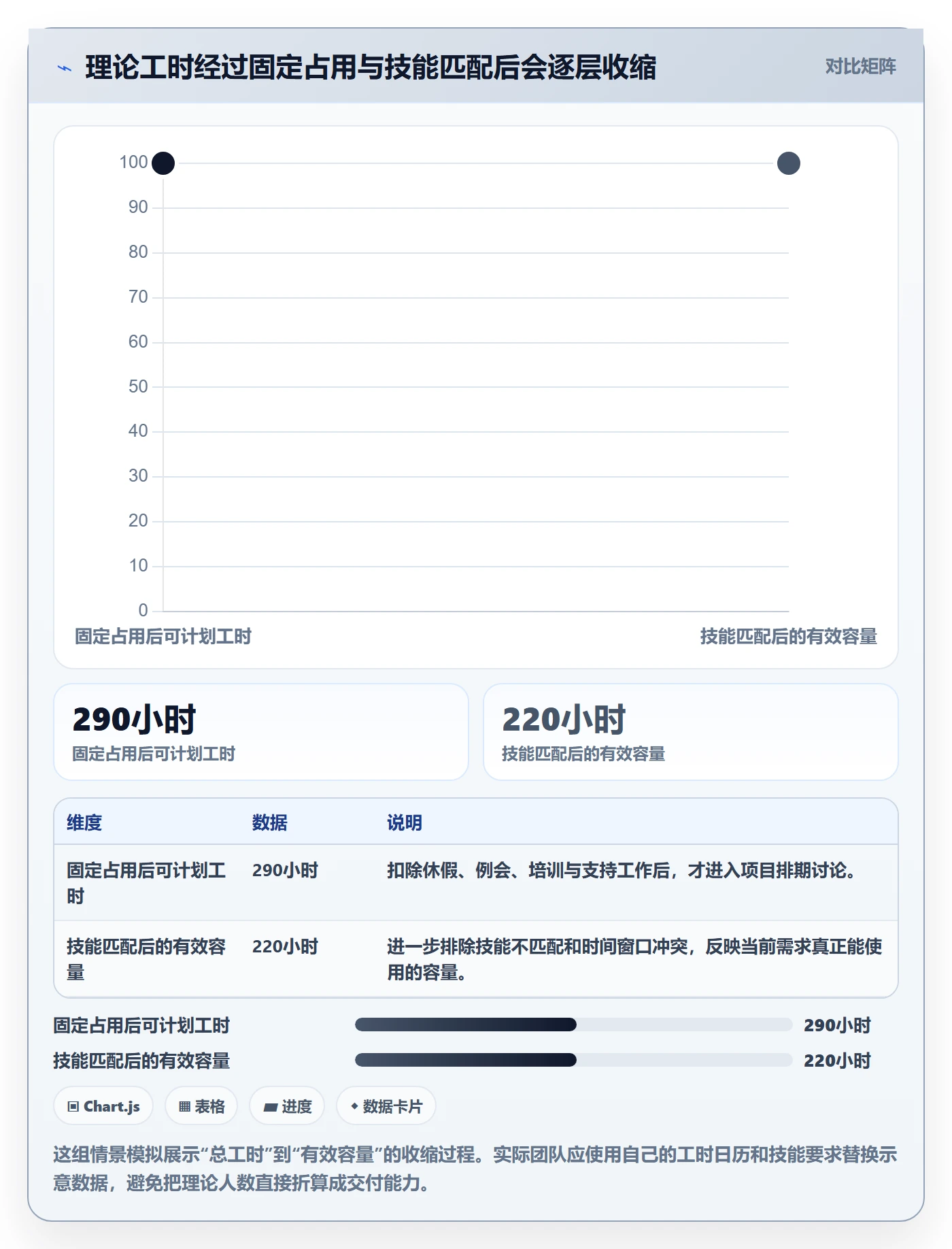 资源负载最佳实践：实施团队人力资源计划协同管理，常见问题