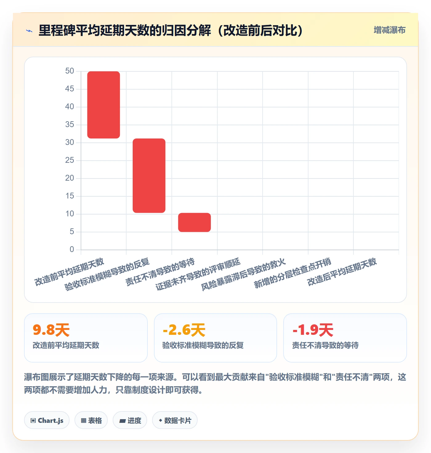 里程碑如何做好里程碑？项目成员制度设计与操作步骤