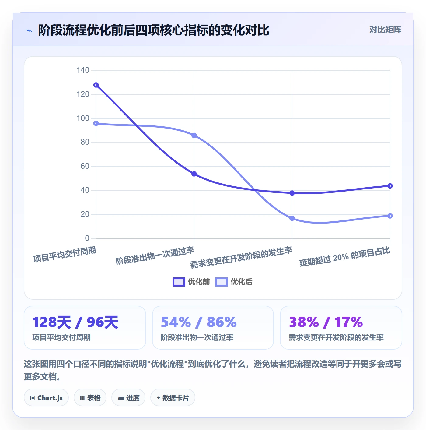项目阶段项目阶段教程：项目负责人流程优化，避坑指南