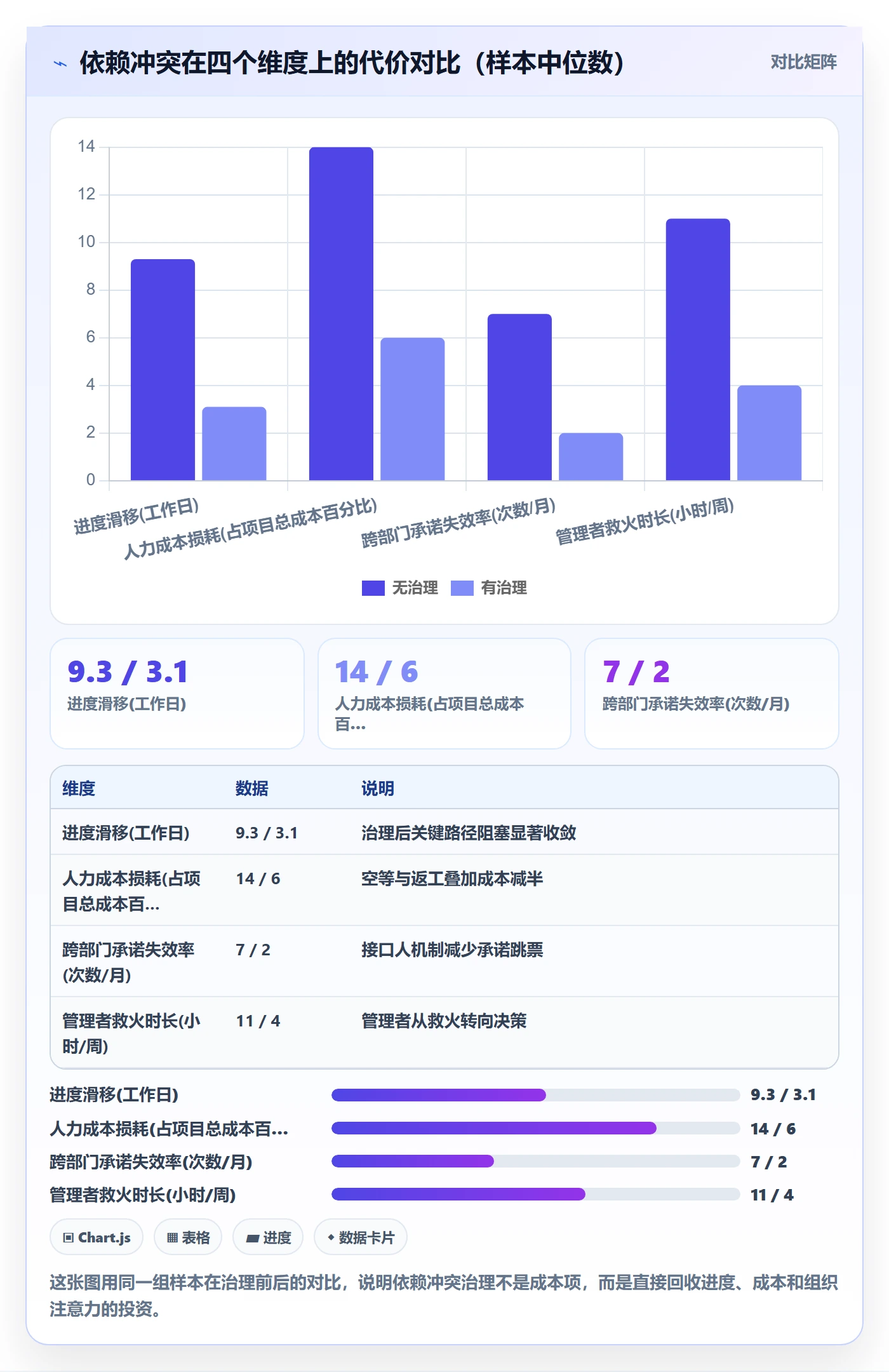 依赖冲突管理方法大全：企业管理者任务依赖流程优化落地清单