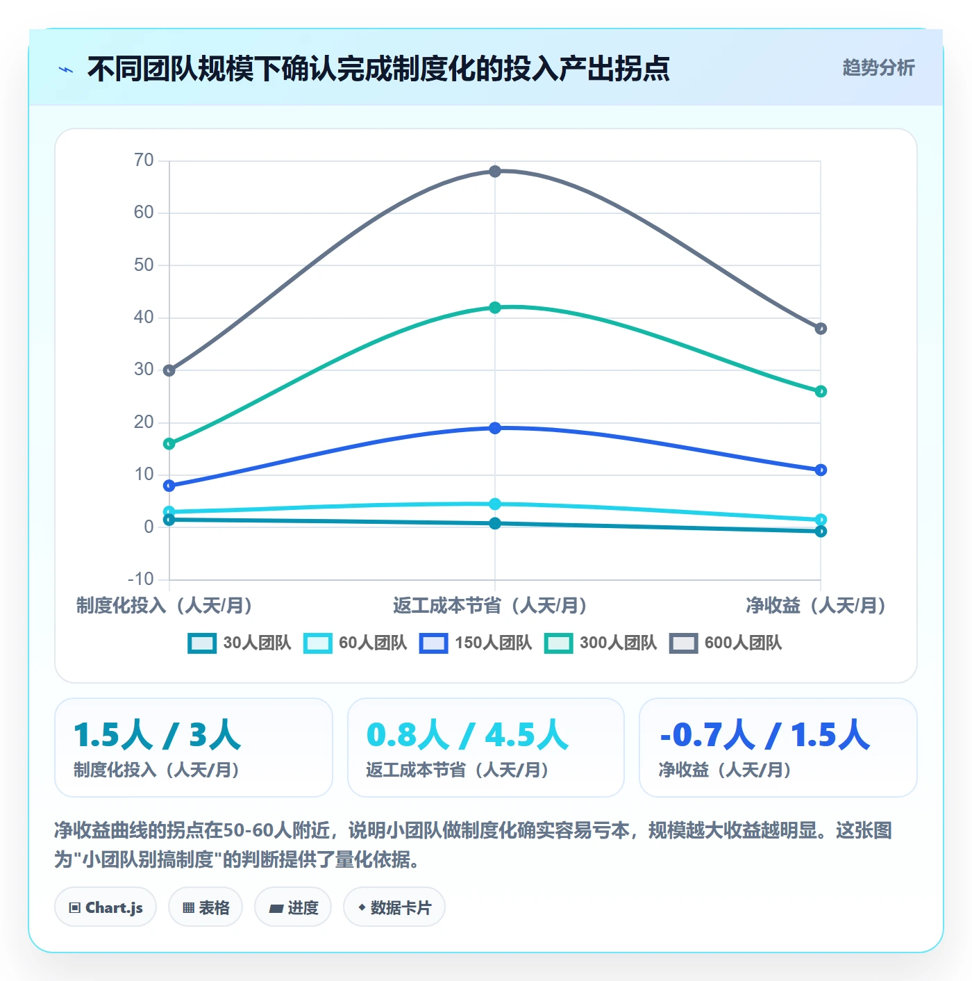 确认完成实操方法:研发团队提升任务验收效率的制度设计方法与模板