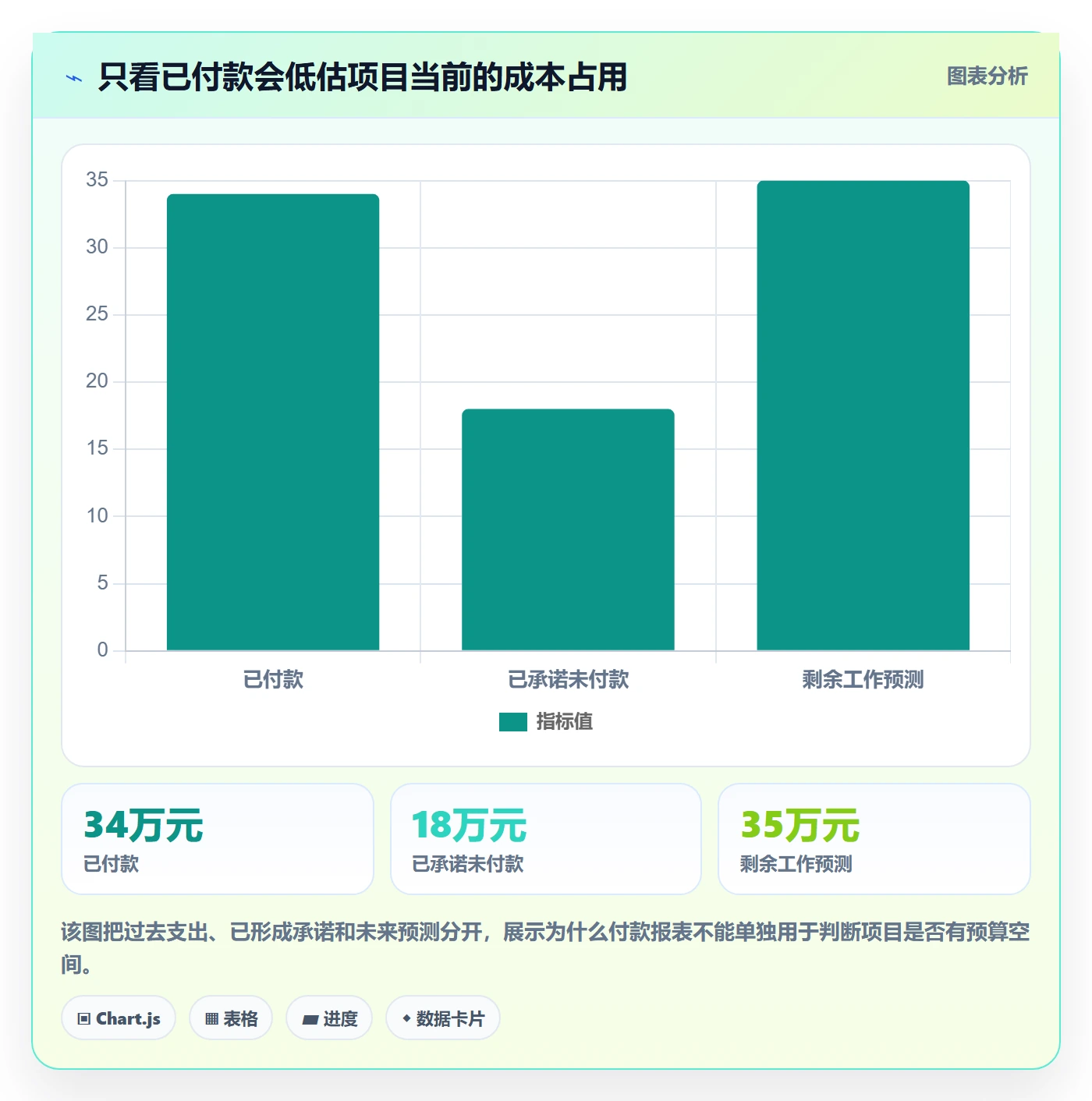 项目成本实操方法:项目负责人提升成本管理效率的风险控制方法与模板