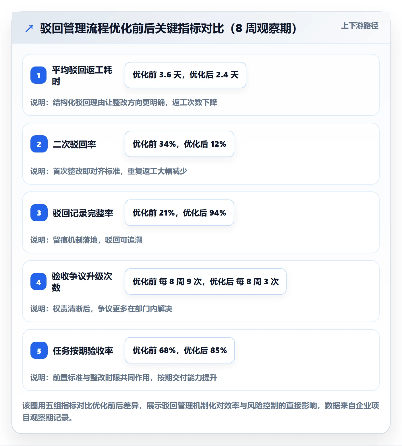 驳回管理指南:跨部门团队如何做好任务验收,风险控制全流程