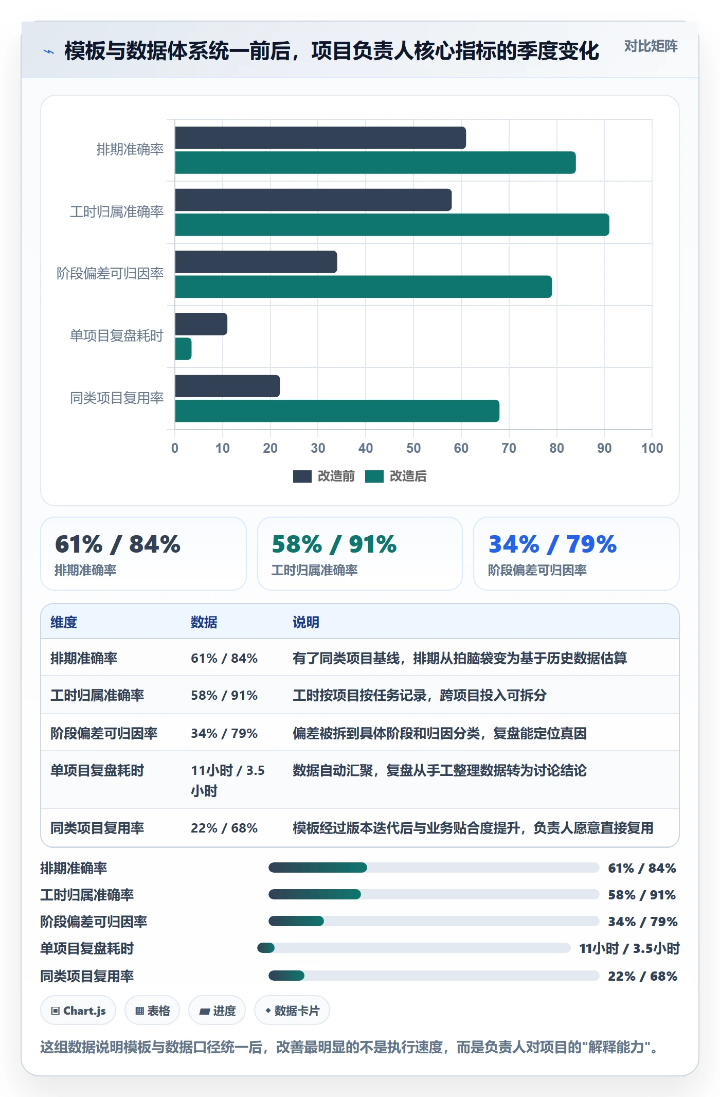 项目模板复制项目全流程：项目负责人数据分析与一文讲清