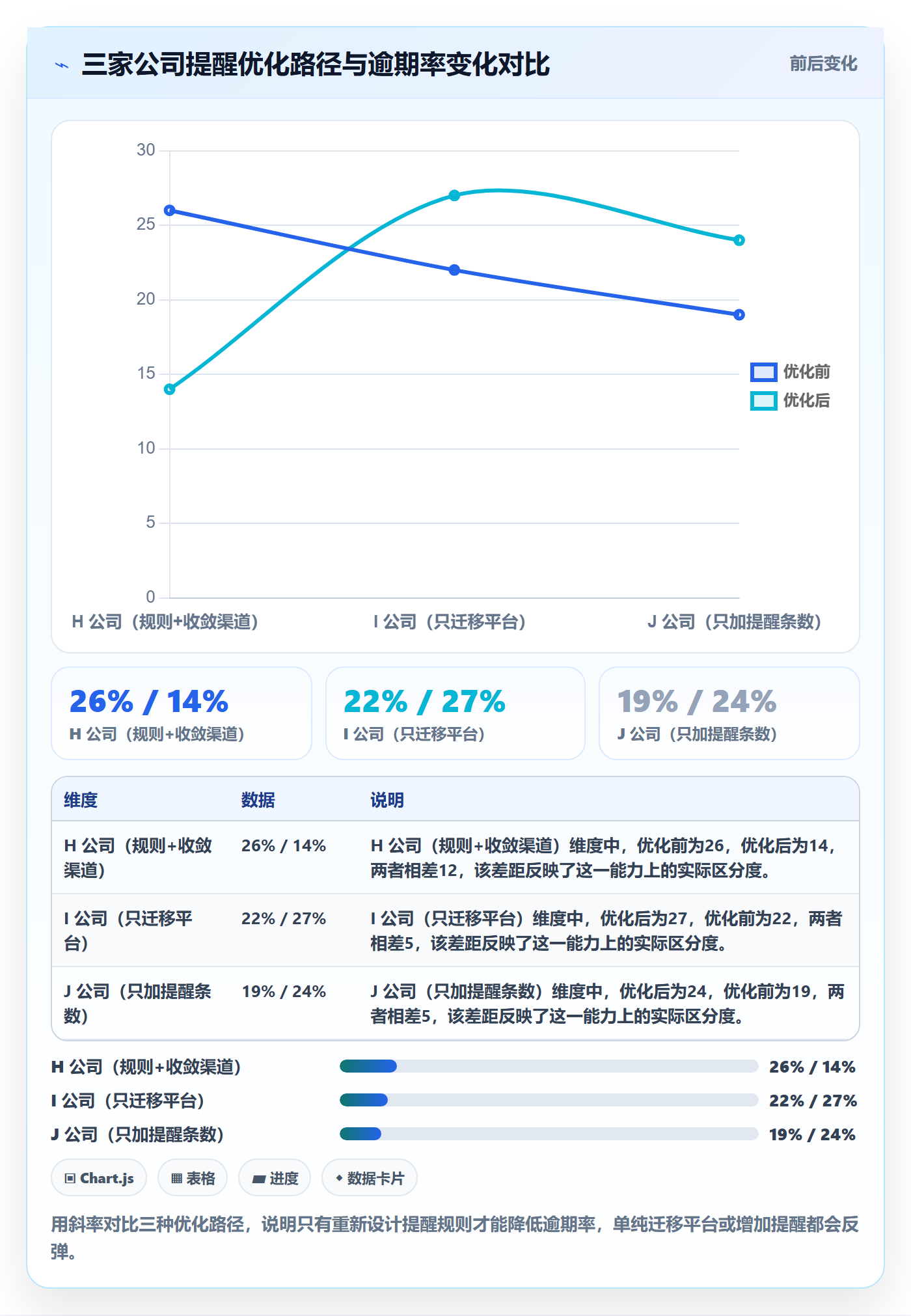 超期提醒实操方法:管理层提升任务提醒效率的实操方法方法与模板