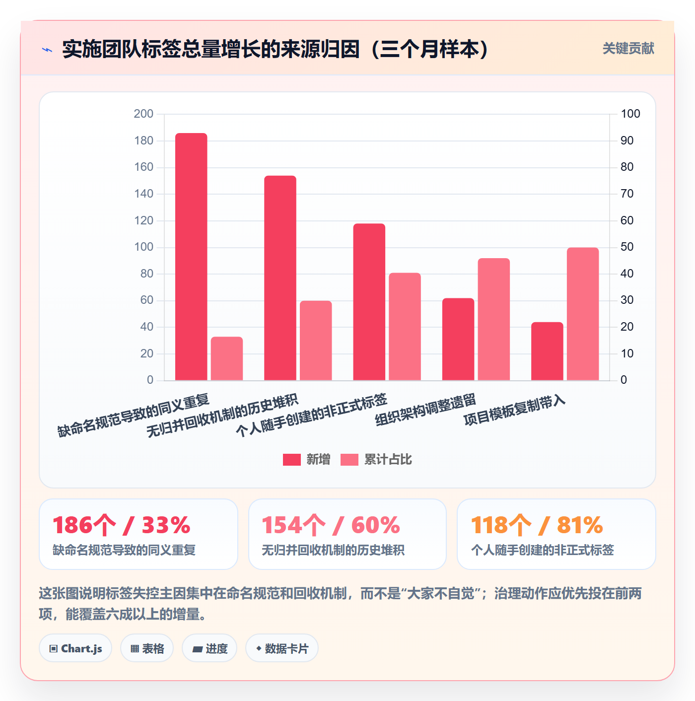 标签落地方案:实施团队开展任务属性的入门指南案例解析