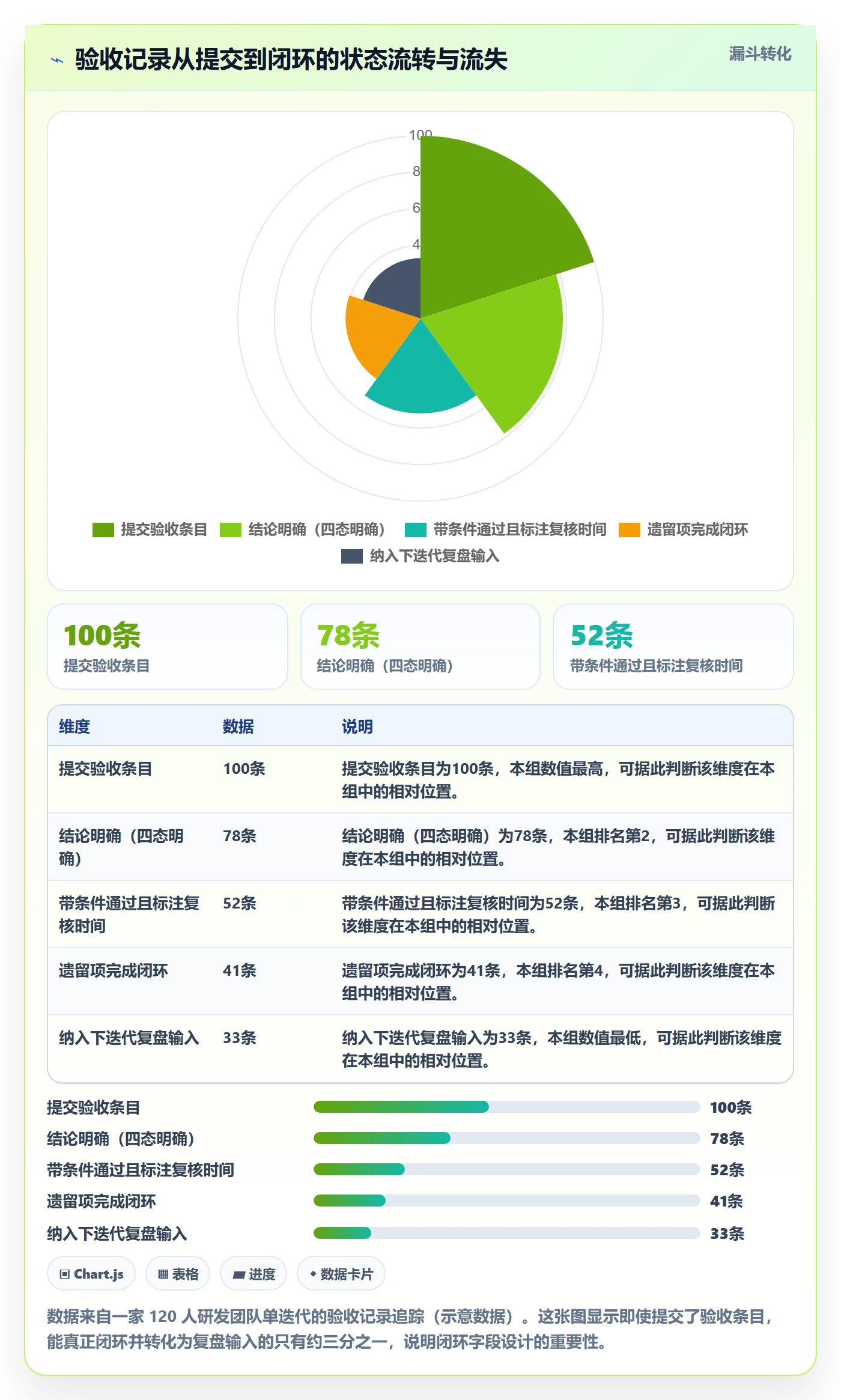验收记录实操方法:研发团队提升任务验收效率的效率提升方法与模板