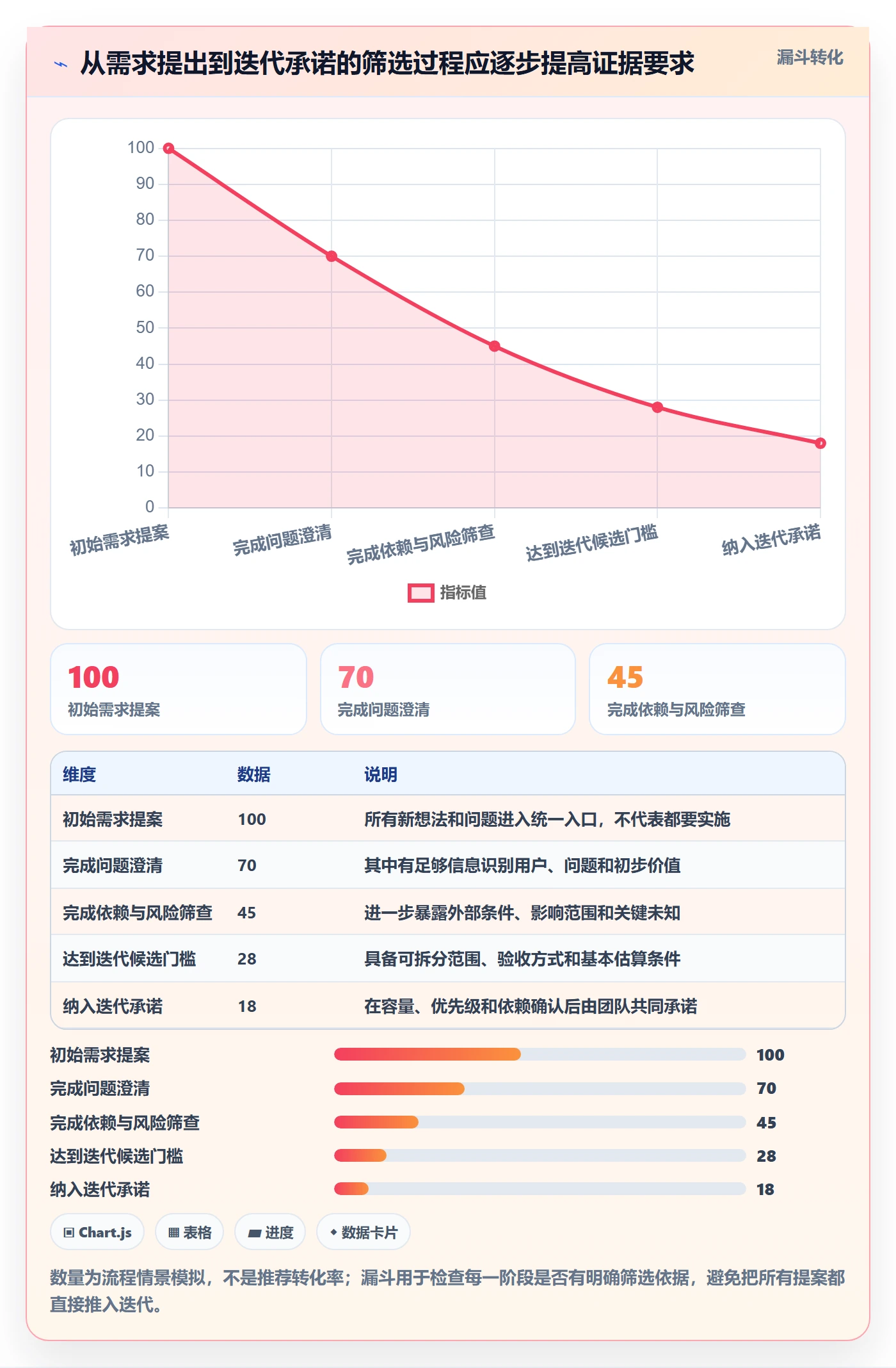 敏捷项目如何做好Backlog?实施团队风险控制与操作步骤