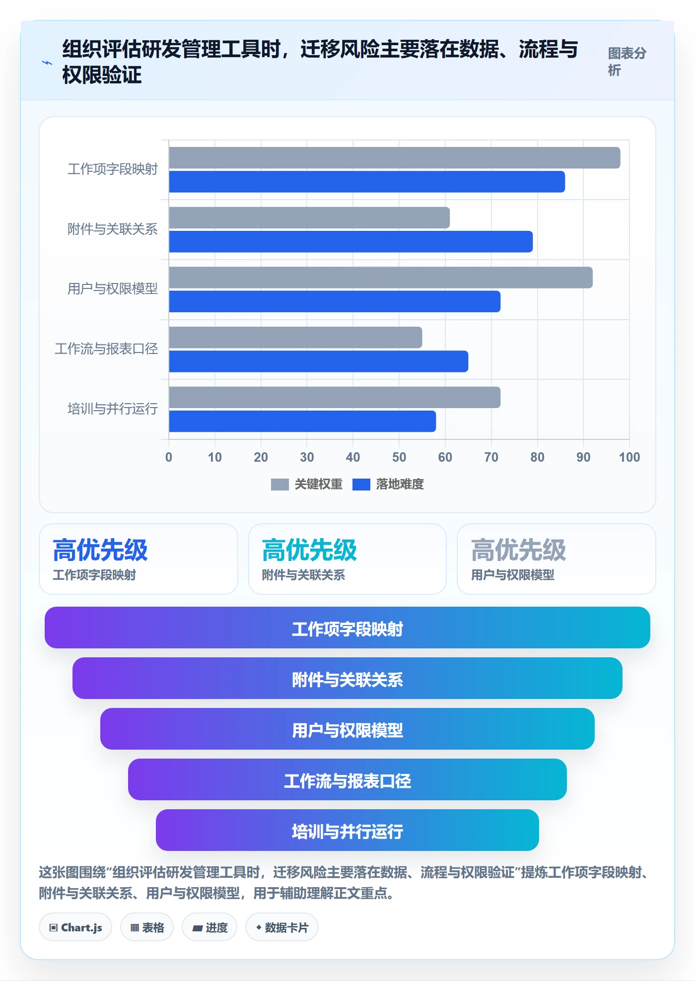 迭代计划最佳实践:研发团队迭代管理风险控制,常见问题