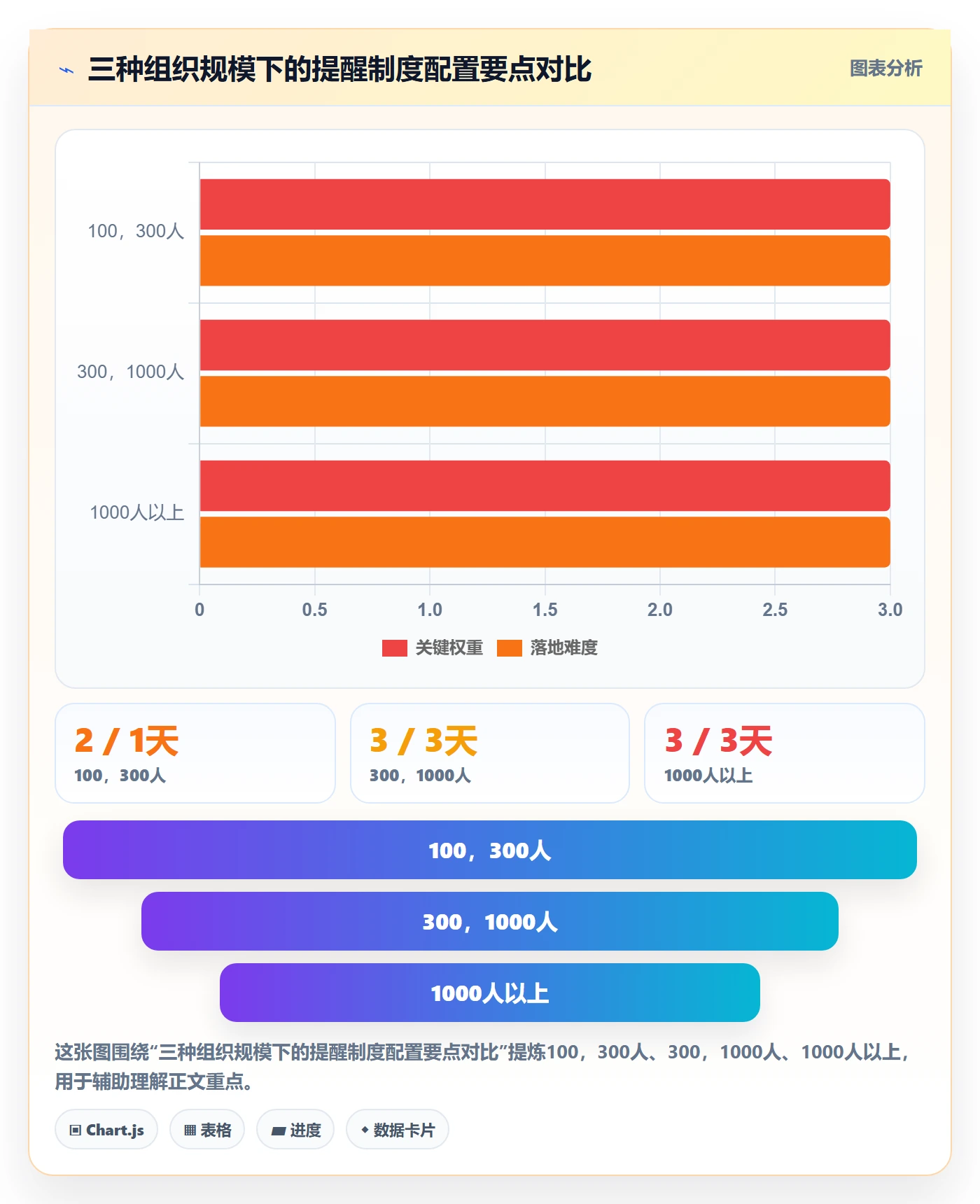 超期提醒最佳实践:管理层任务提醒制度设计,常见问题
