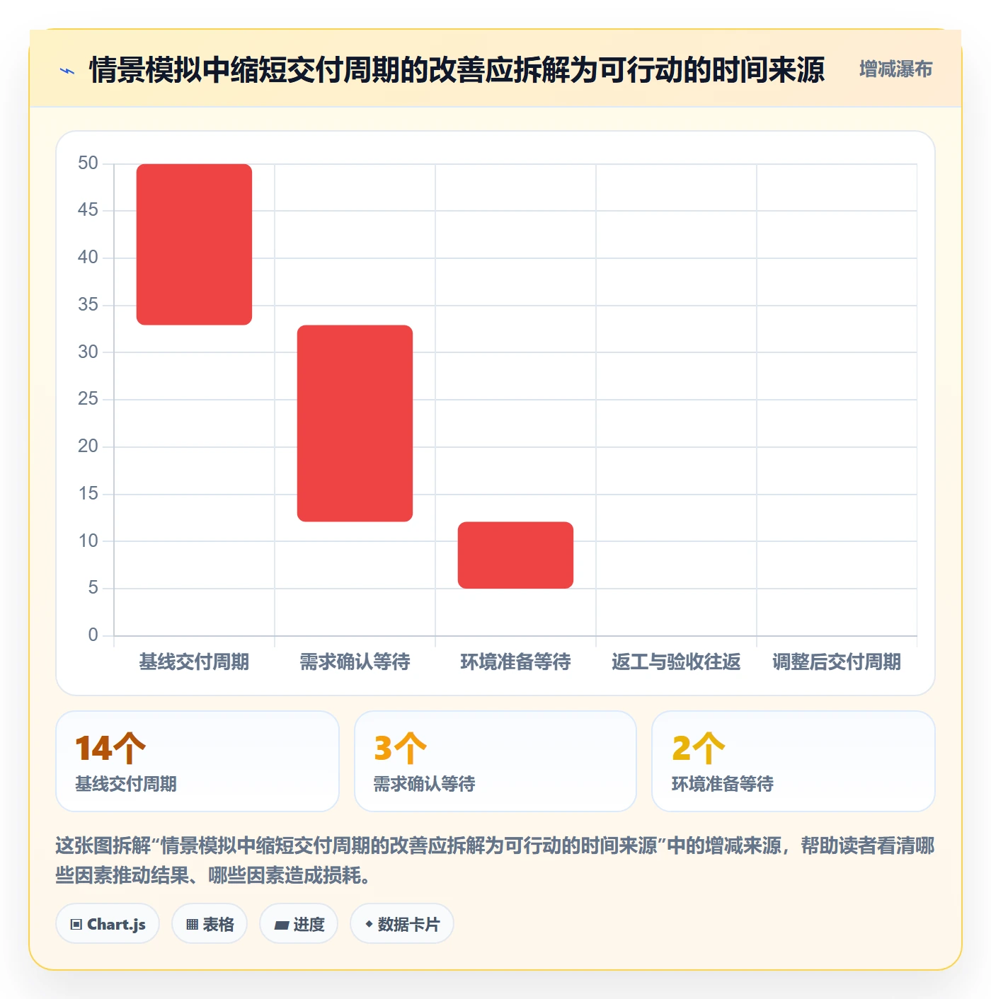 Agile怎么做?项目负责人落地方案:敏捷项目从0到1