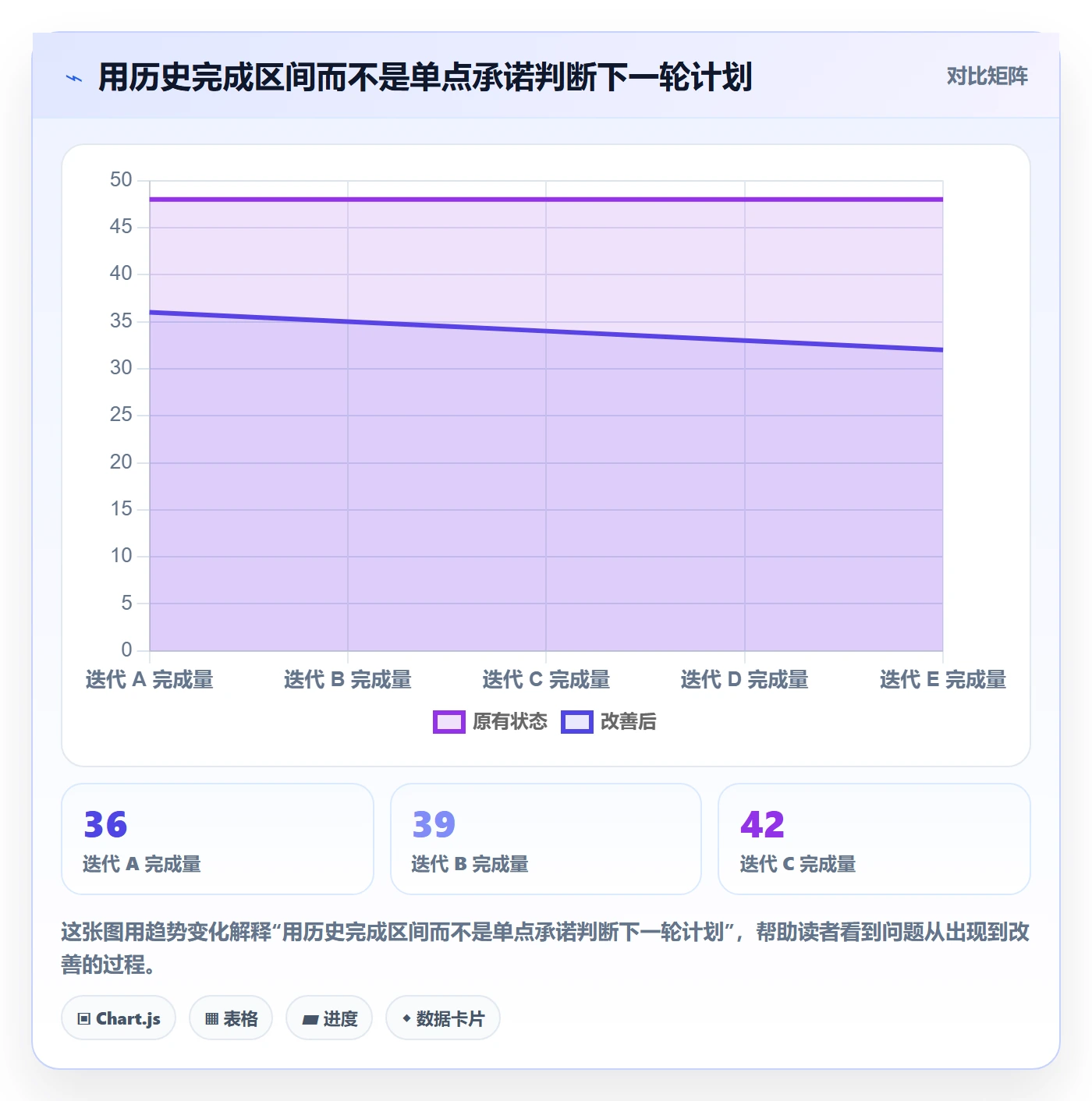 迭代管理如何做好迭代容量?企业管理者入门指南与操作步骤