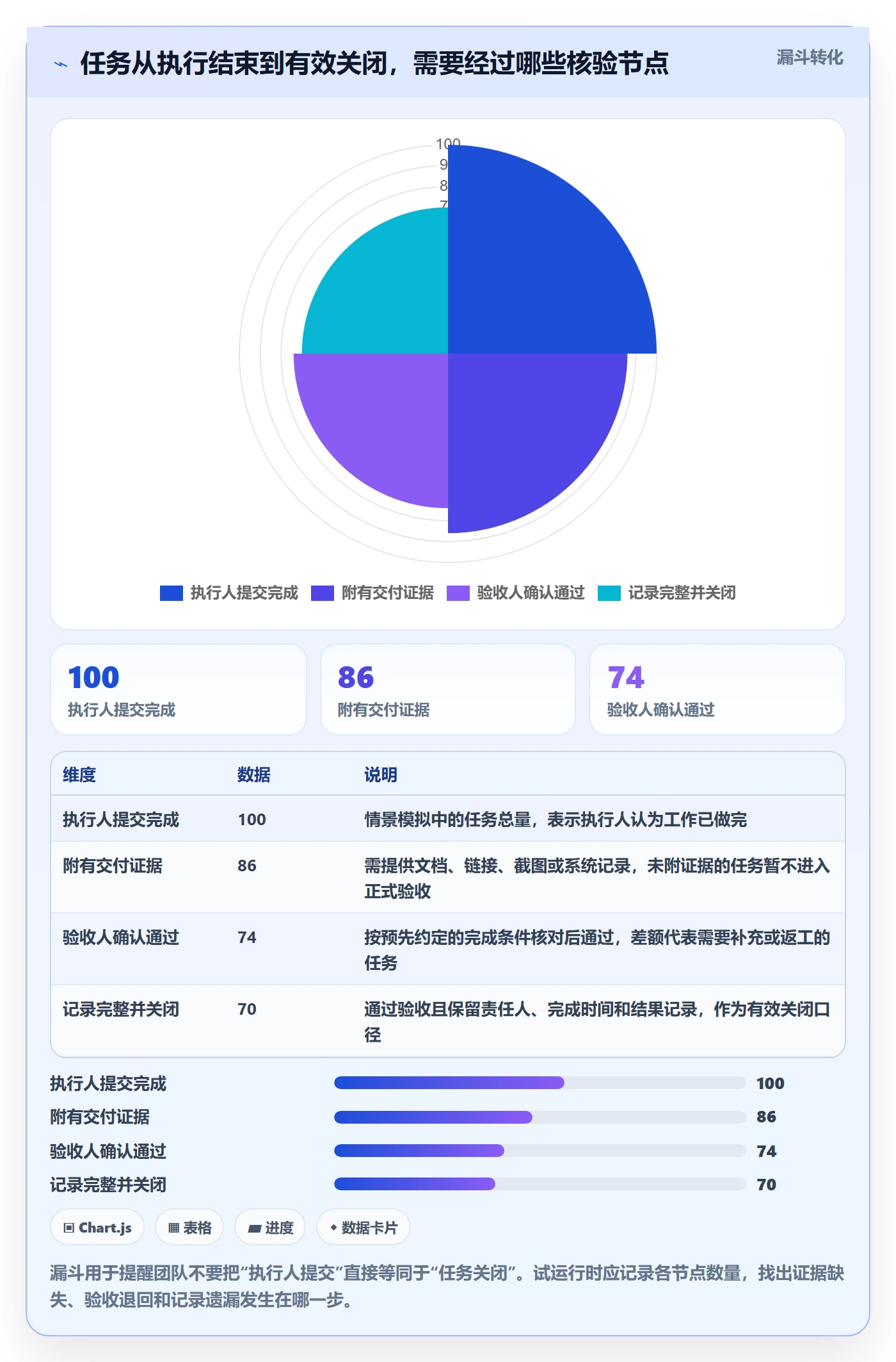 已完成怎么做？实施团队制度设计：看板从0到1