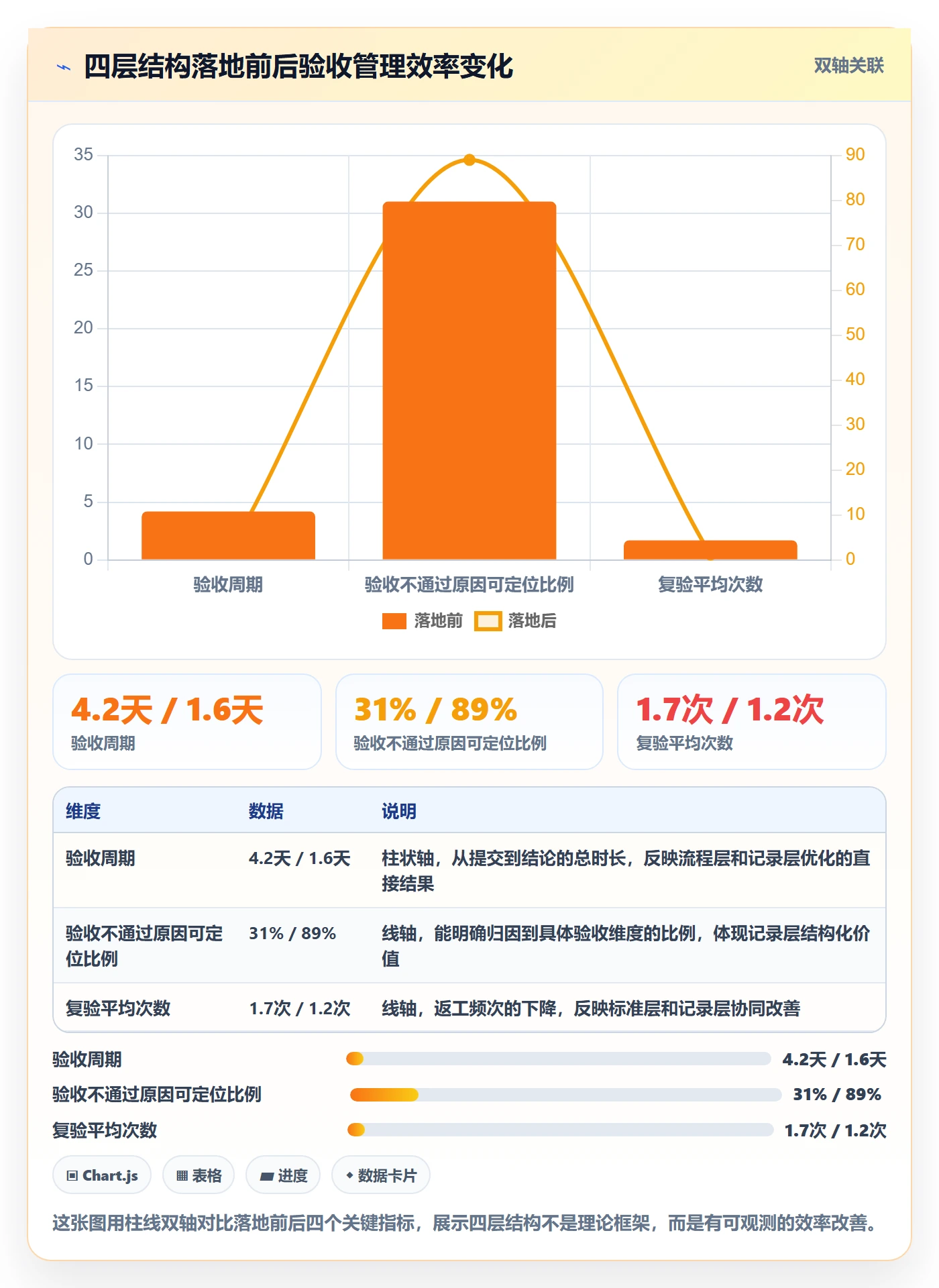 验收记录落地方案:项目负责人开展任务验收的数据分析案例解析