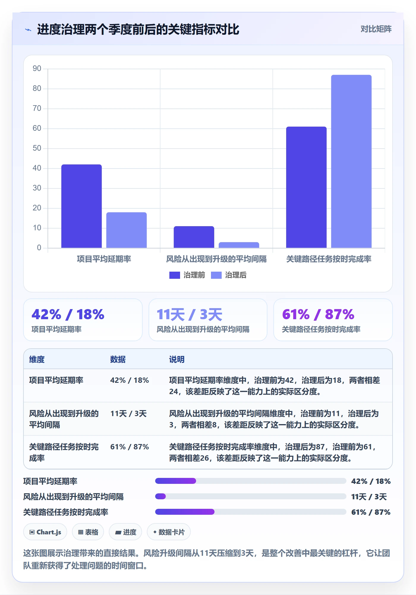 实际进度管理指南:产品经理如何做好进度管理,风险控制全流程