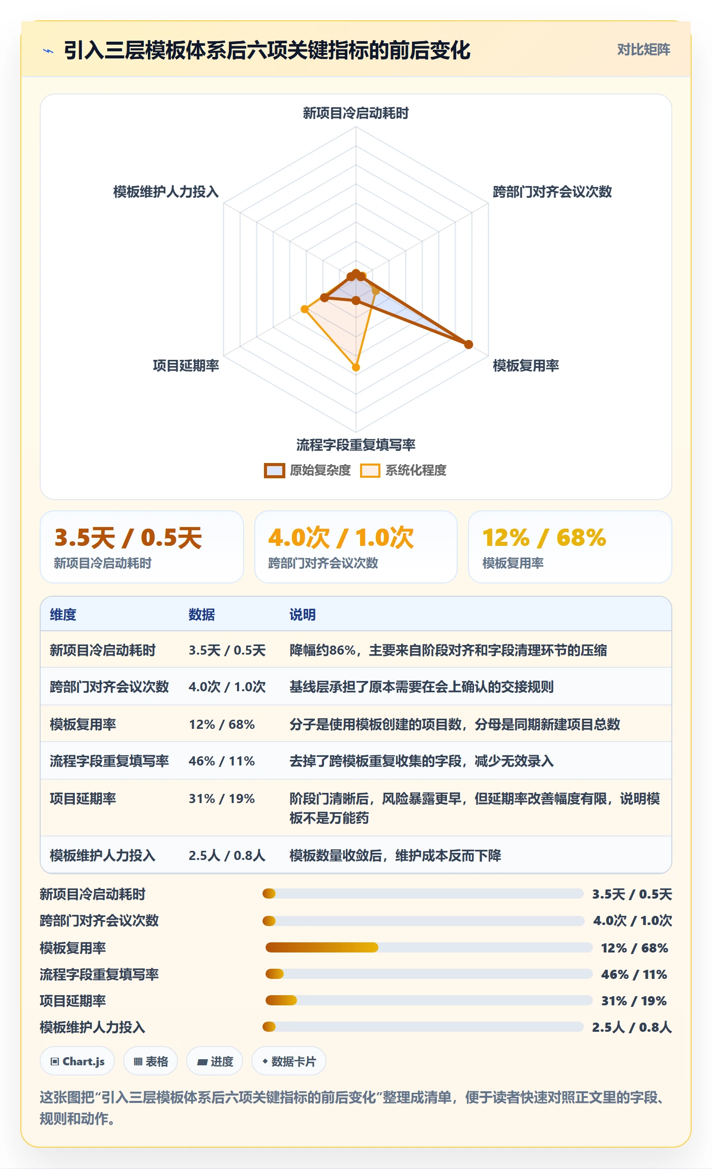模板复用落地方案:跨部门团队开展项目模板的入门指南案例解析
