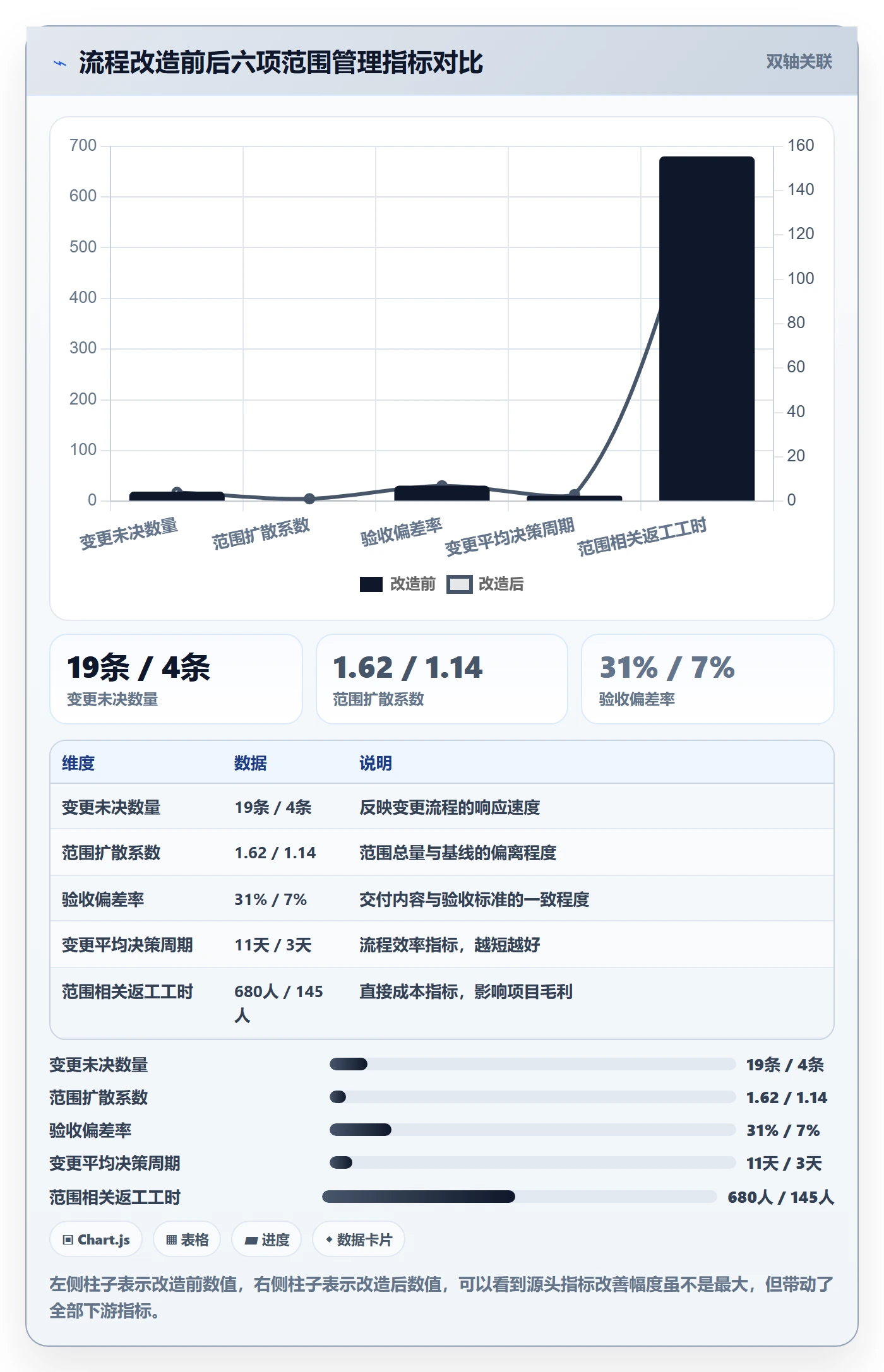 交付范围管理指南:项目负责人如何做好项目范围,数据分析全流程