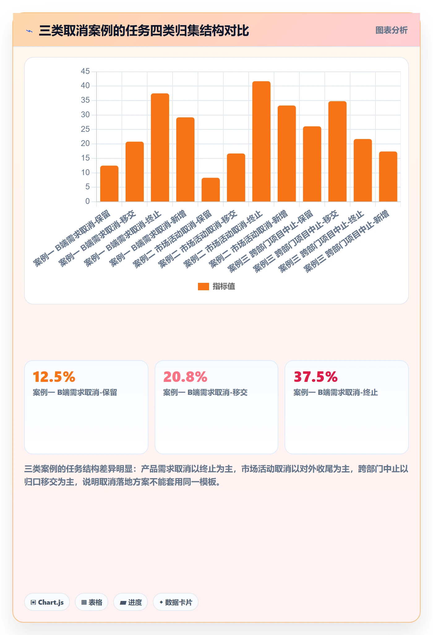 取消落地方案:项目成员开展任务执行的落地方案案例解析