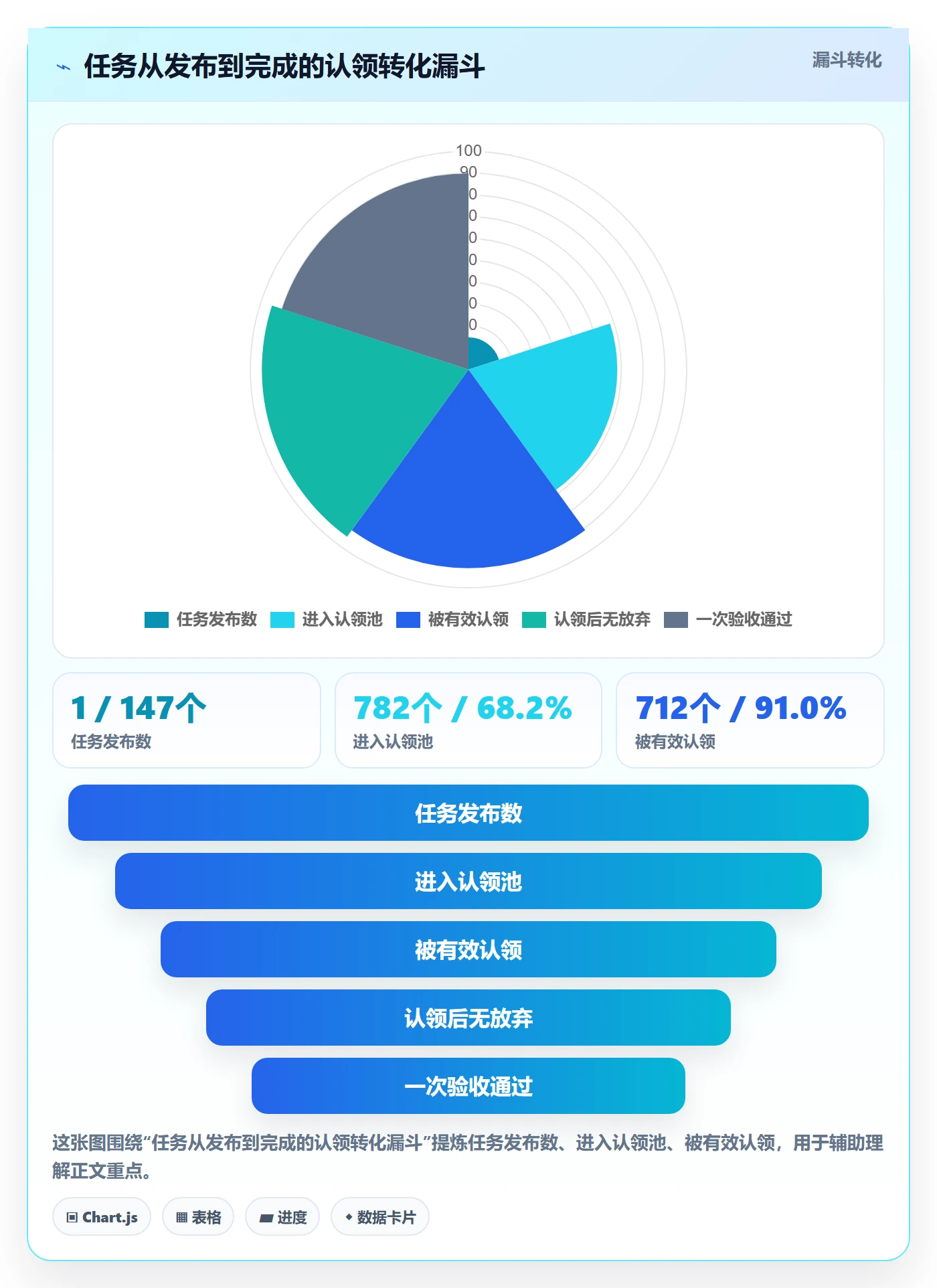 认领实操方法:项目负责人提升任务分派效率的落地方案方法与模板