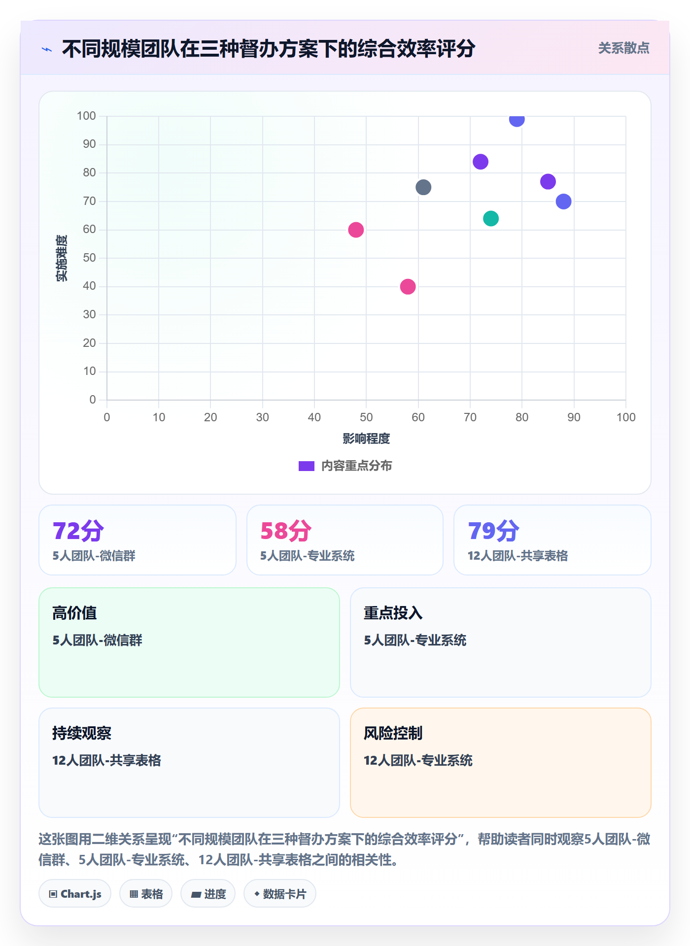 任务提醒督办教程:企业管理者效率提升,避坑指南