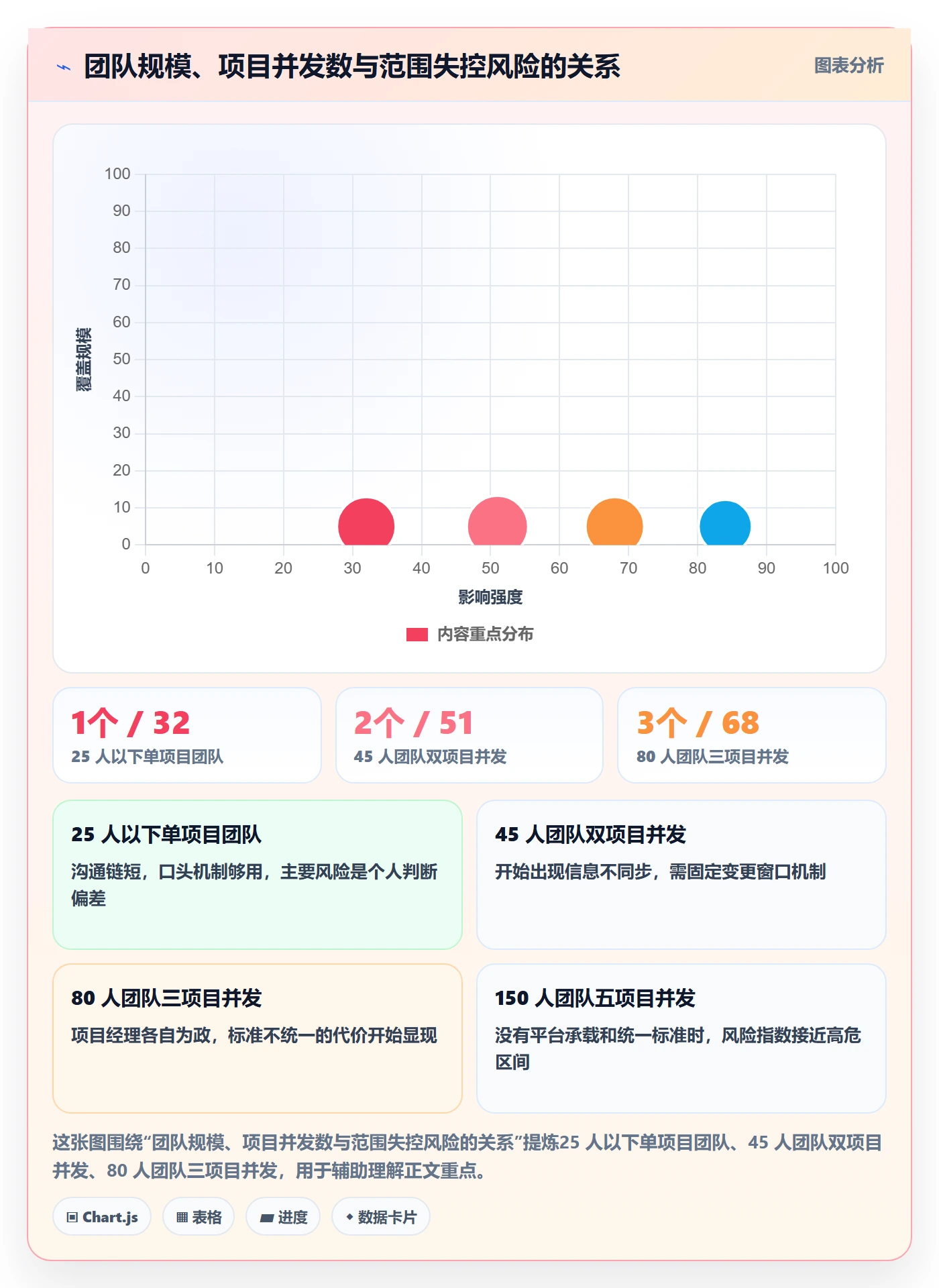 交付范围管理方法大全:项目成员项目范围最佳实践落地清单