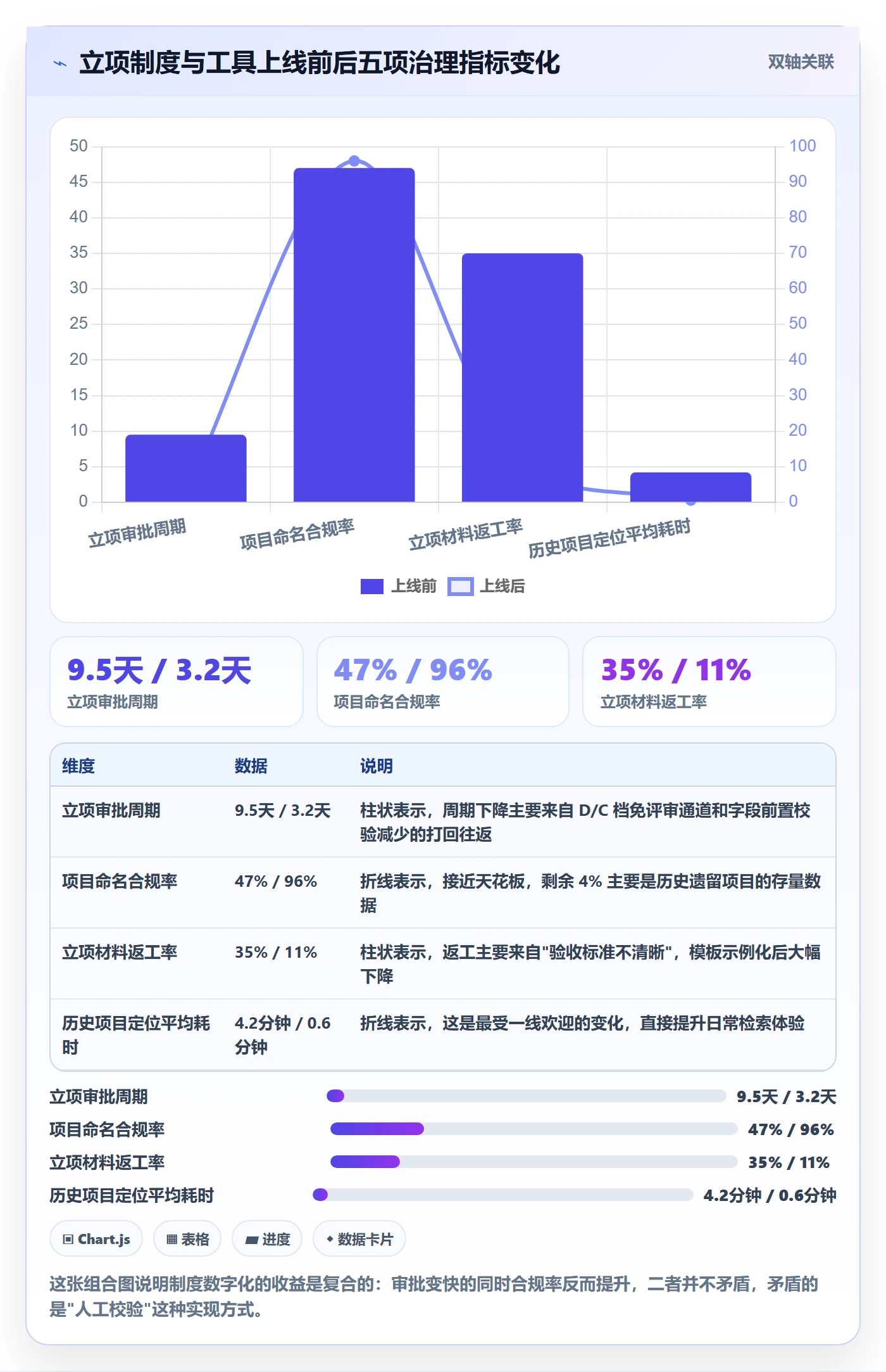 项目立项项目名称全流程:研发团队制度设计与一文讲清