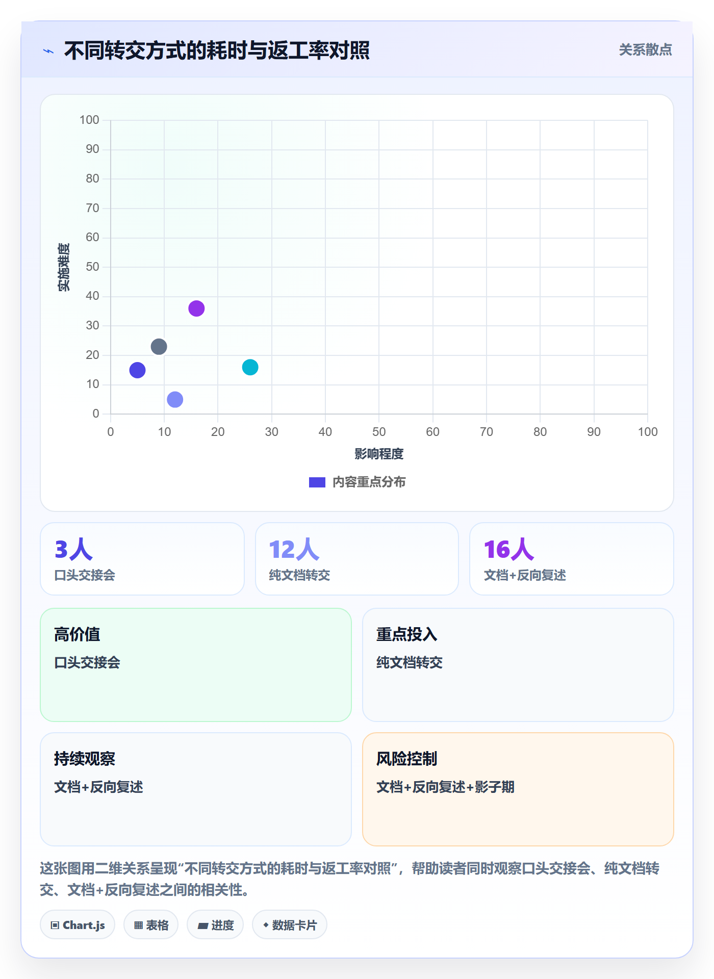 转交管理指南:项目经理如何做好任务分派,流程优化全流程