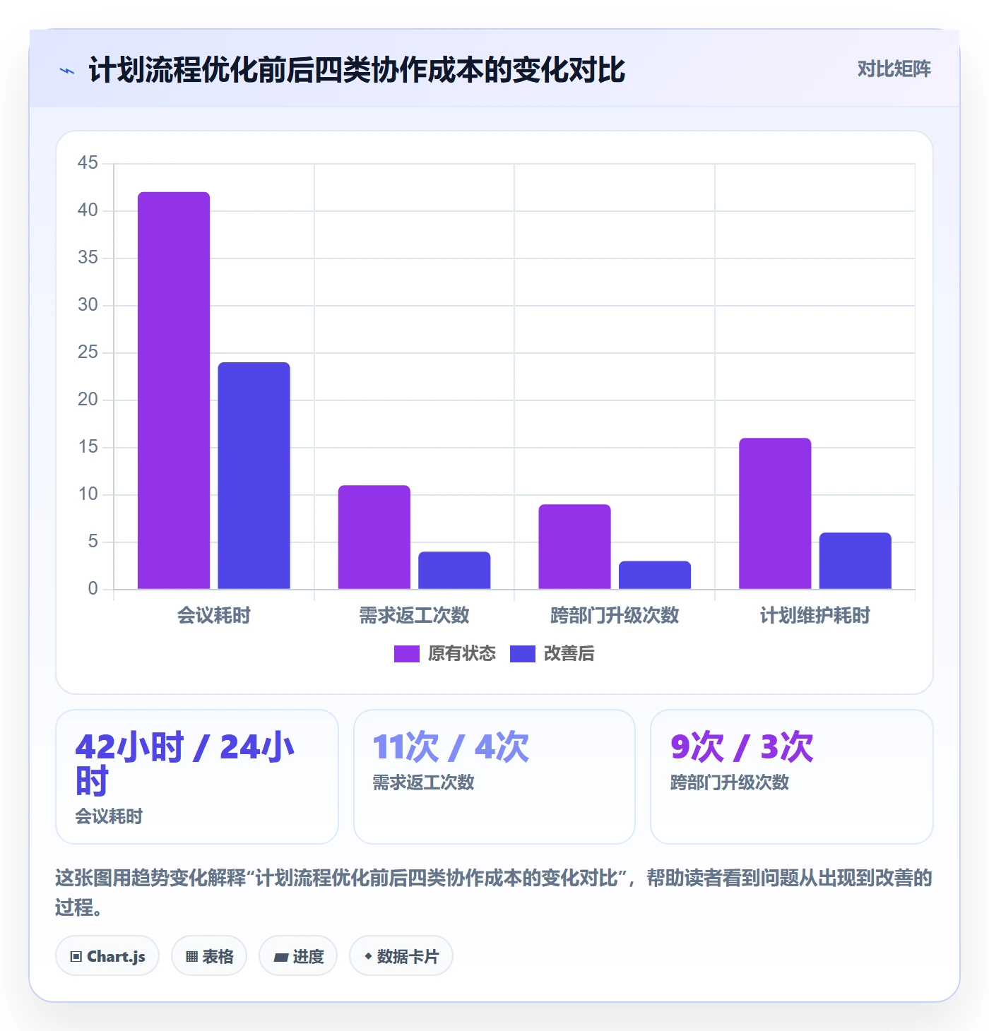 工作计划实操方法:企业管理者提升项目规划效率的流程优化方法与模板